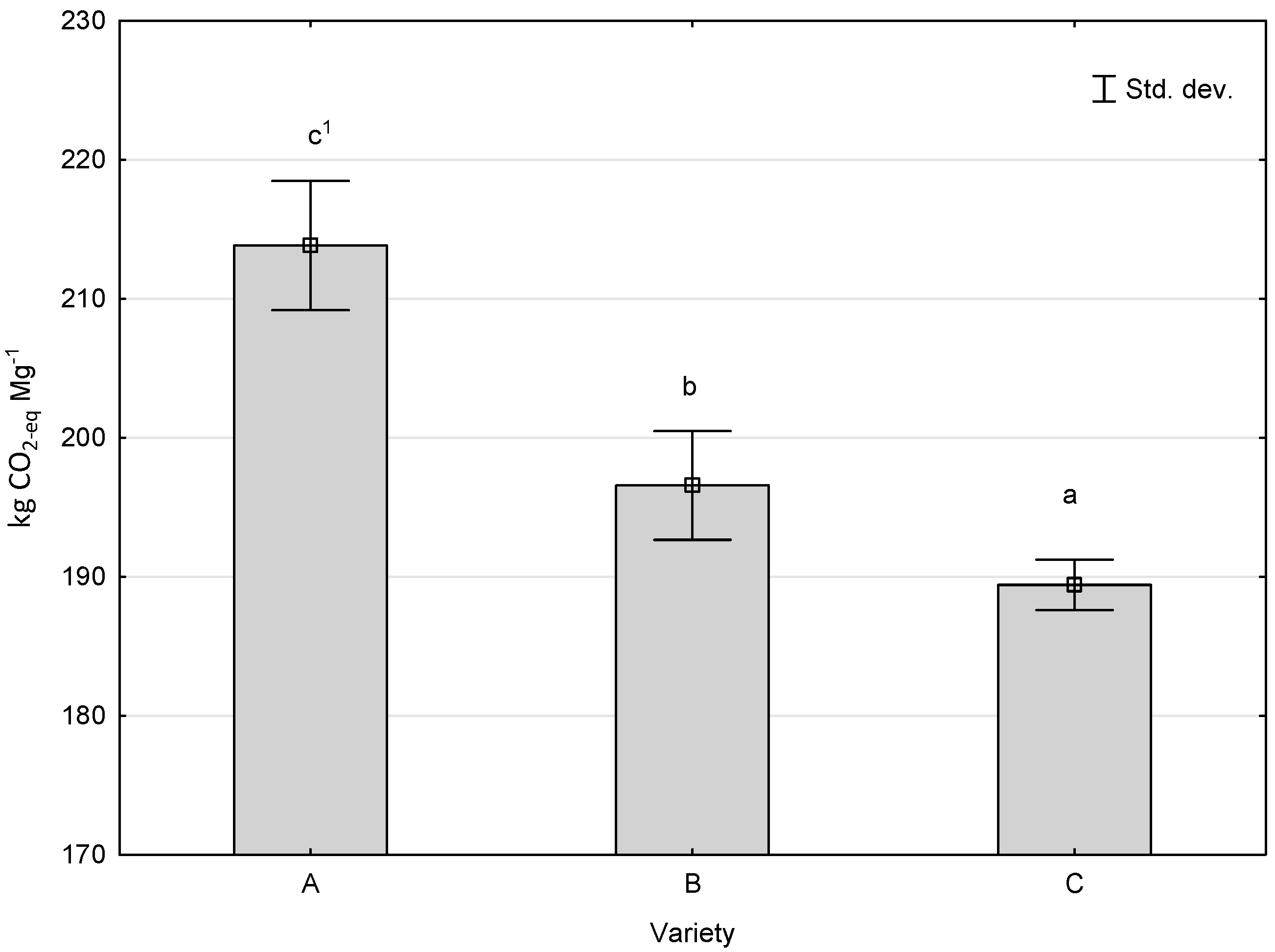 Agronomy 10 00818 g005