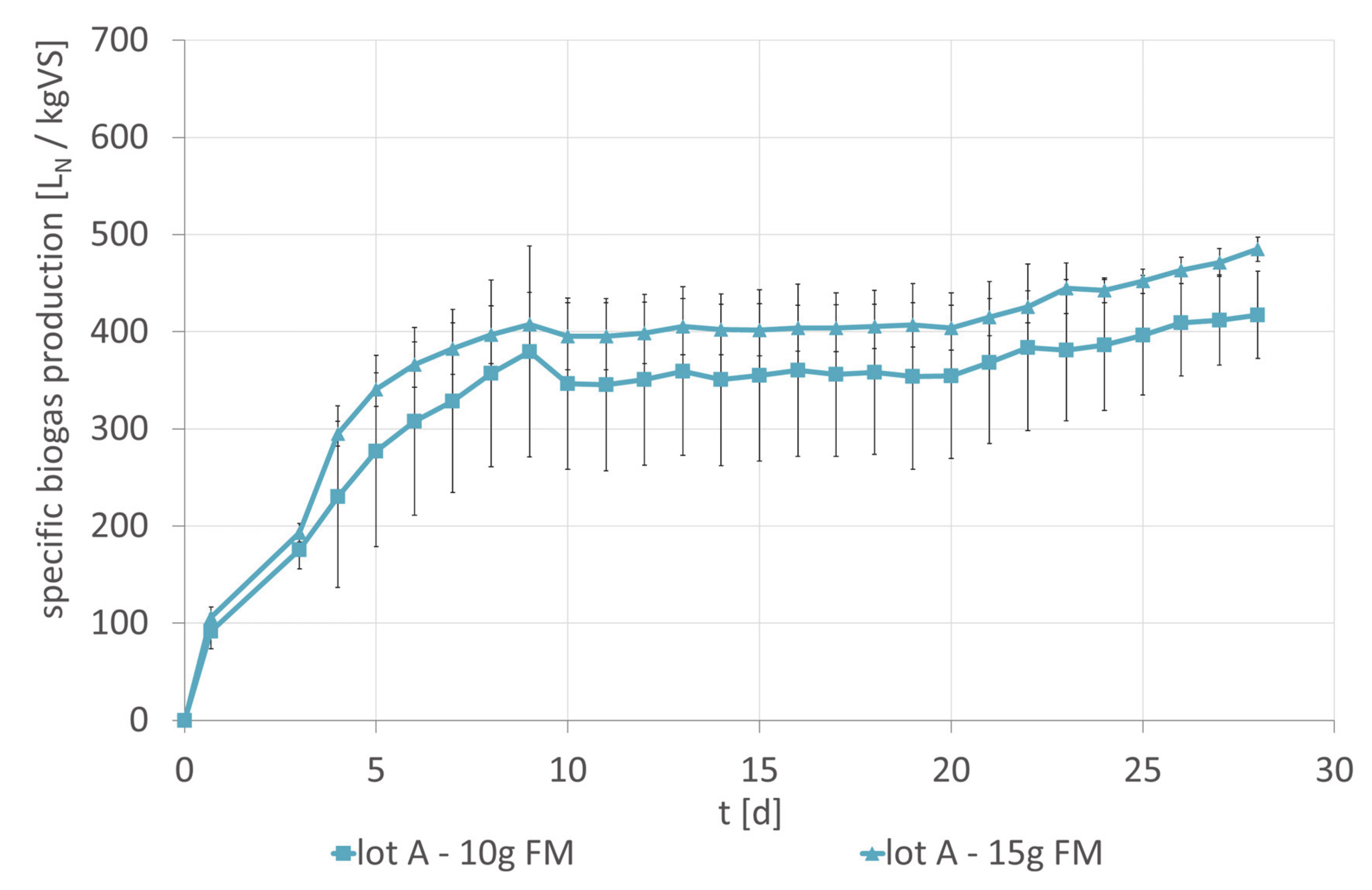 Agronomy 10 00821 g001