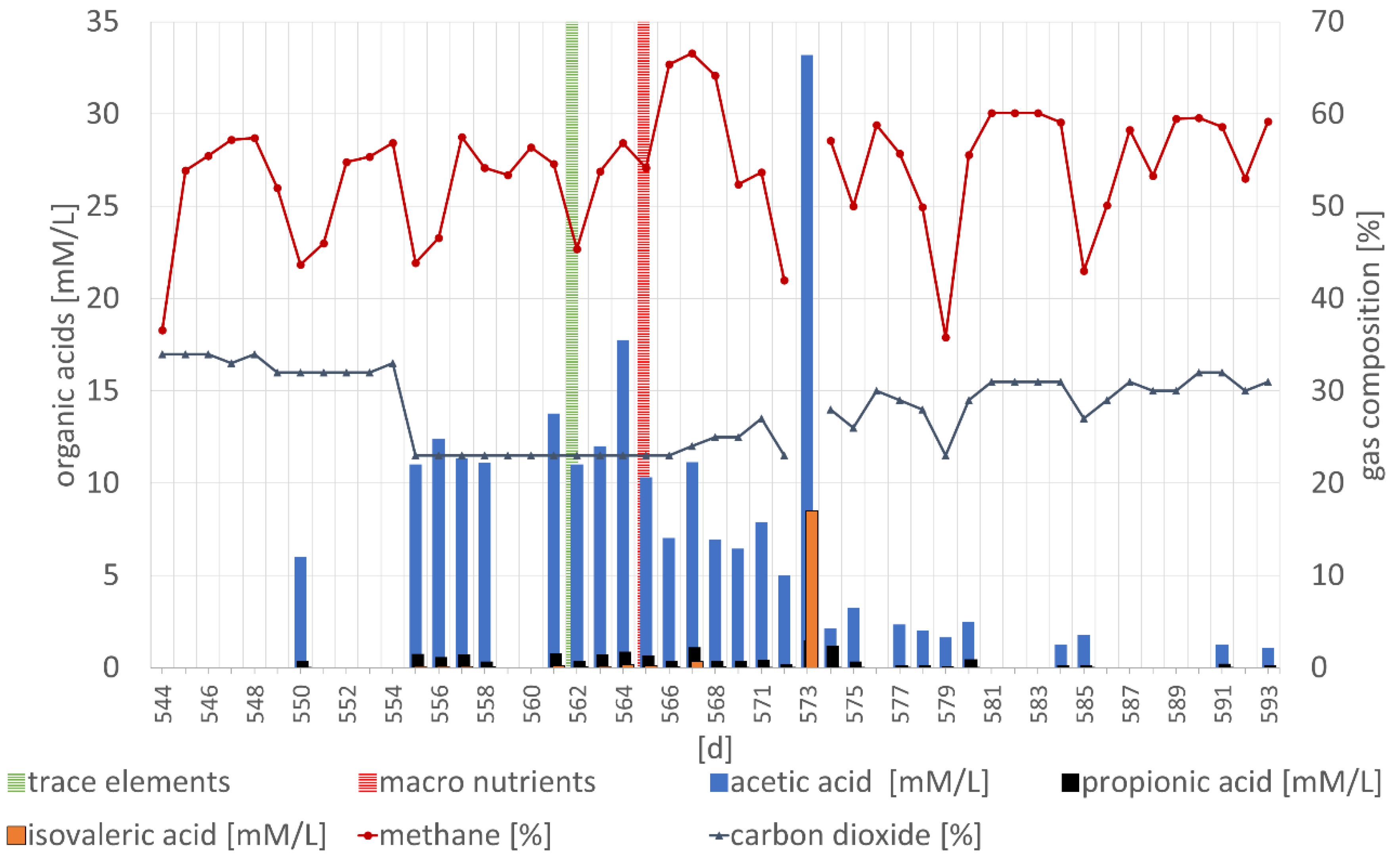 Agronomy 10 00821 g004