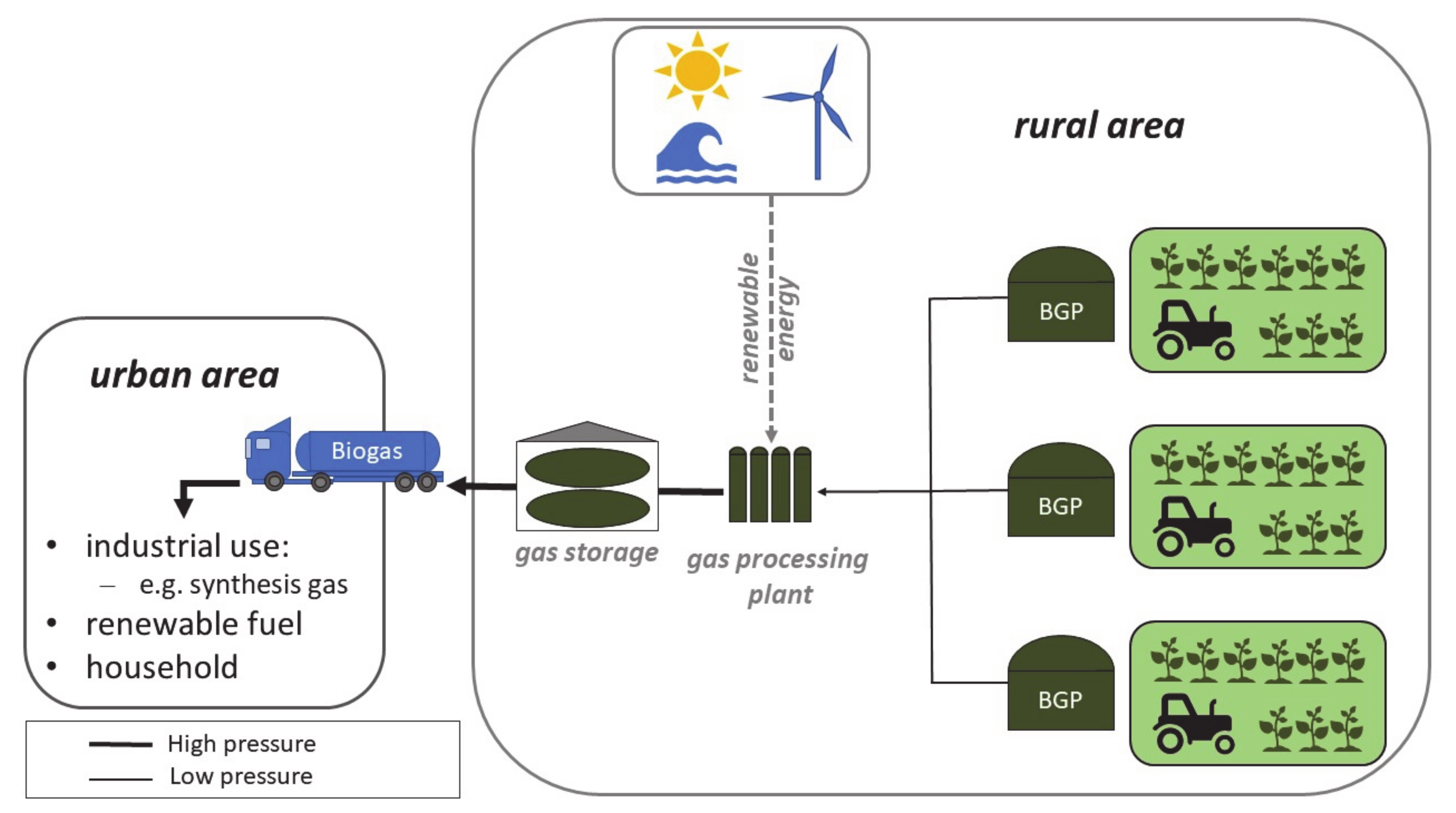 Agronomy 10 00821 g006
