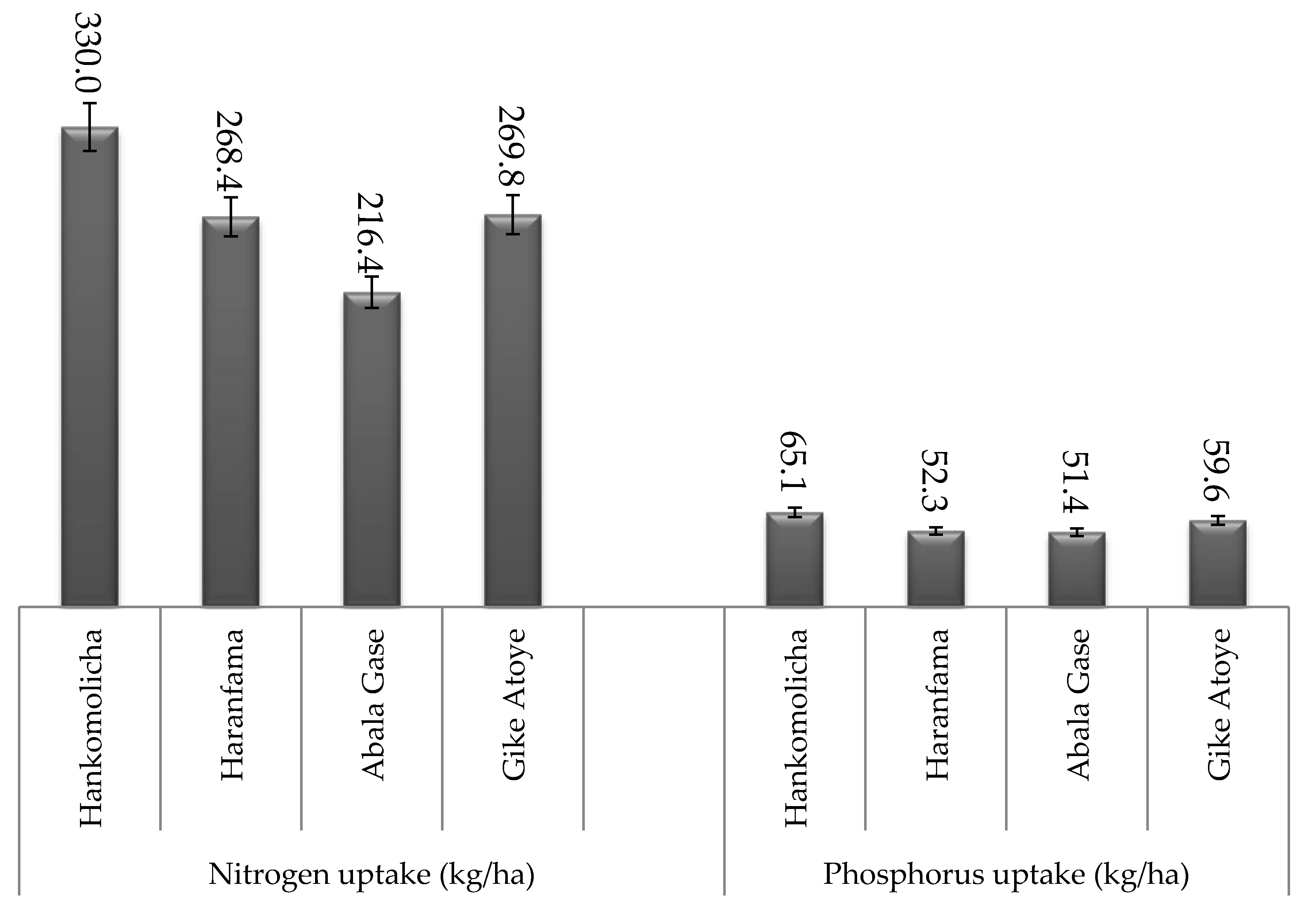 Agronomy 10 00826 g002