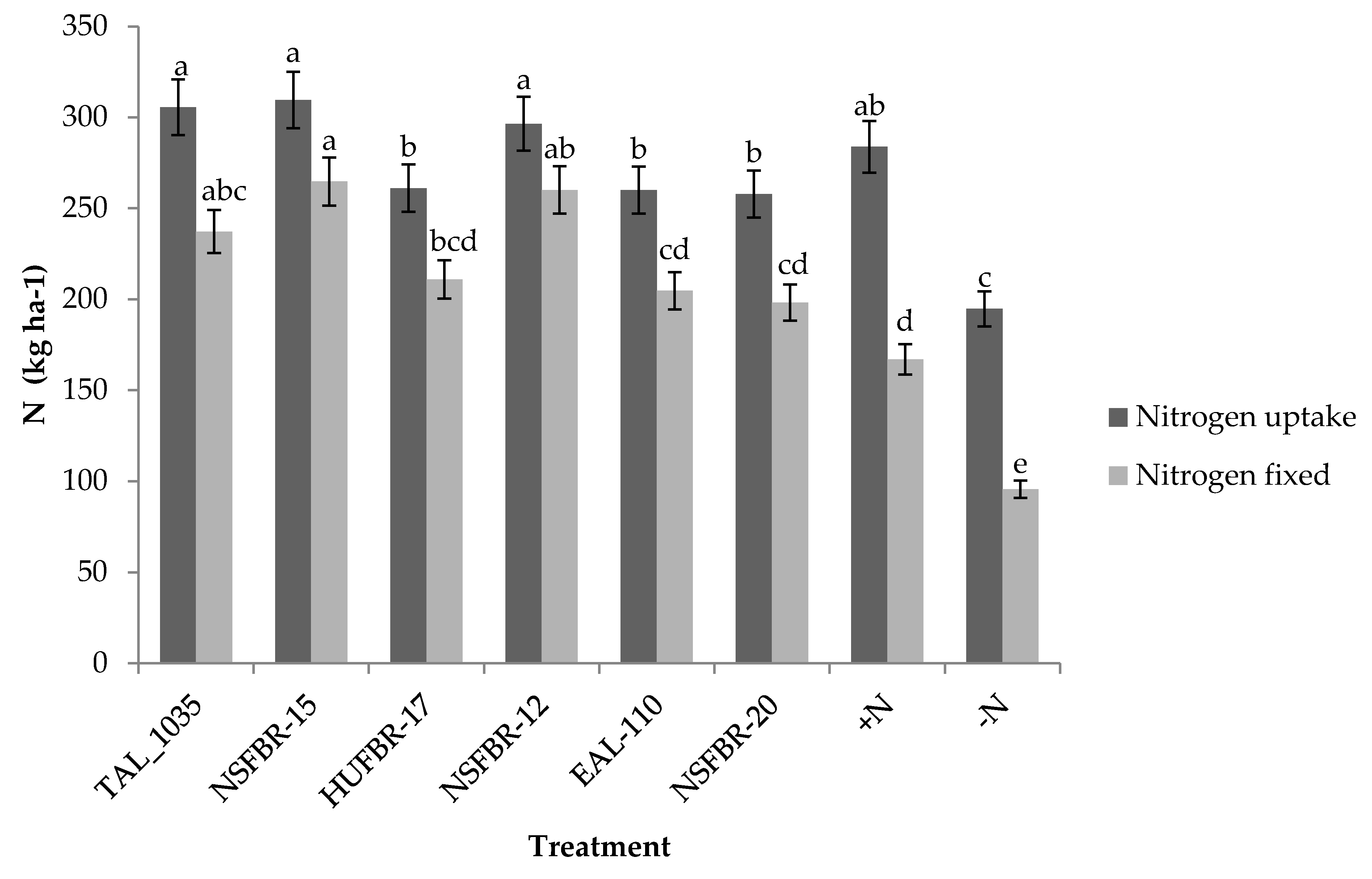 Agronomy 10 00826 g003