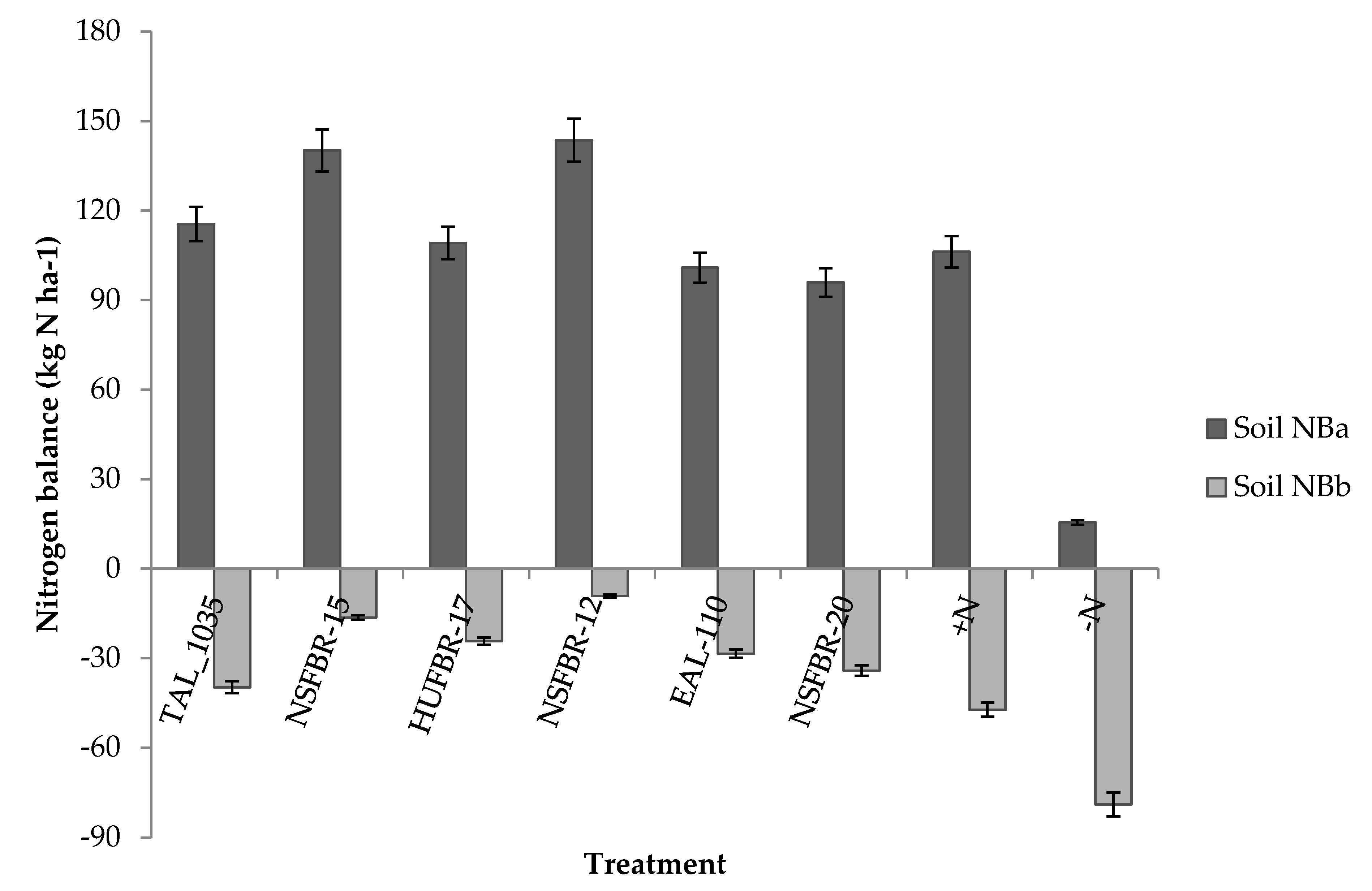 Agronomy 10 00826 g004