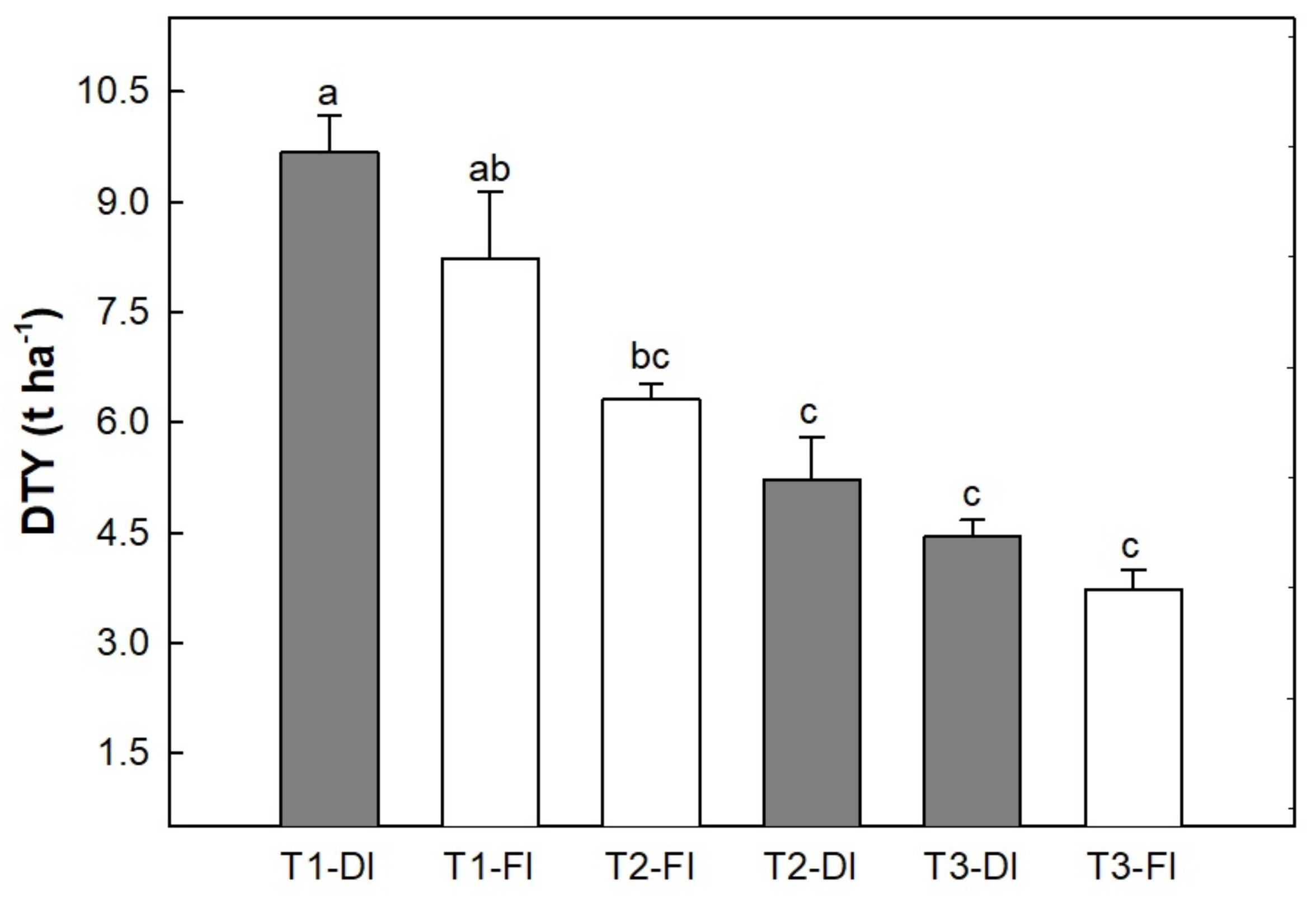 Agronomy 10 00827 g001