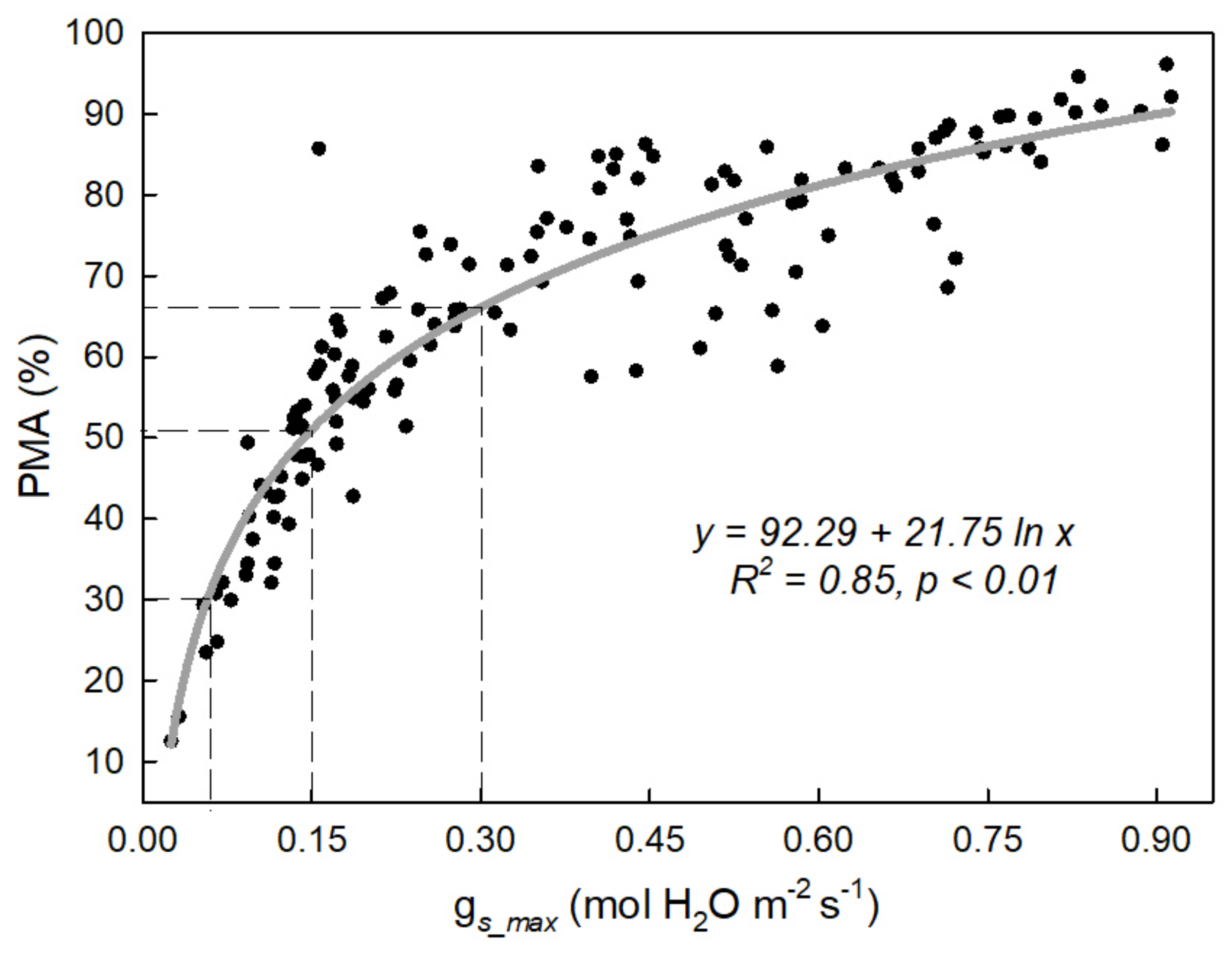 Agronomy 10 00827 g002