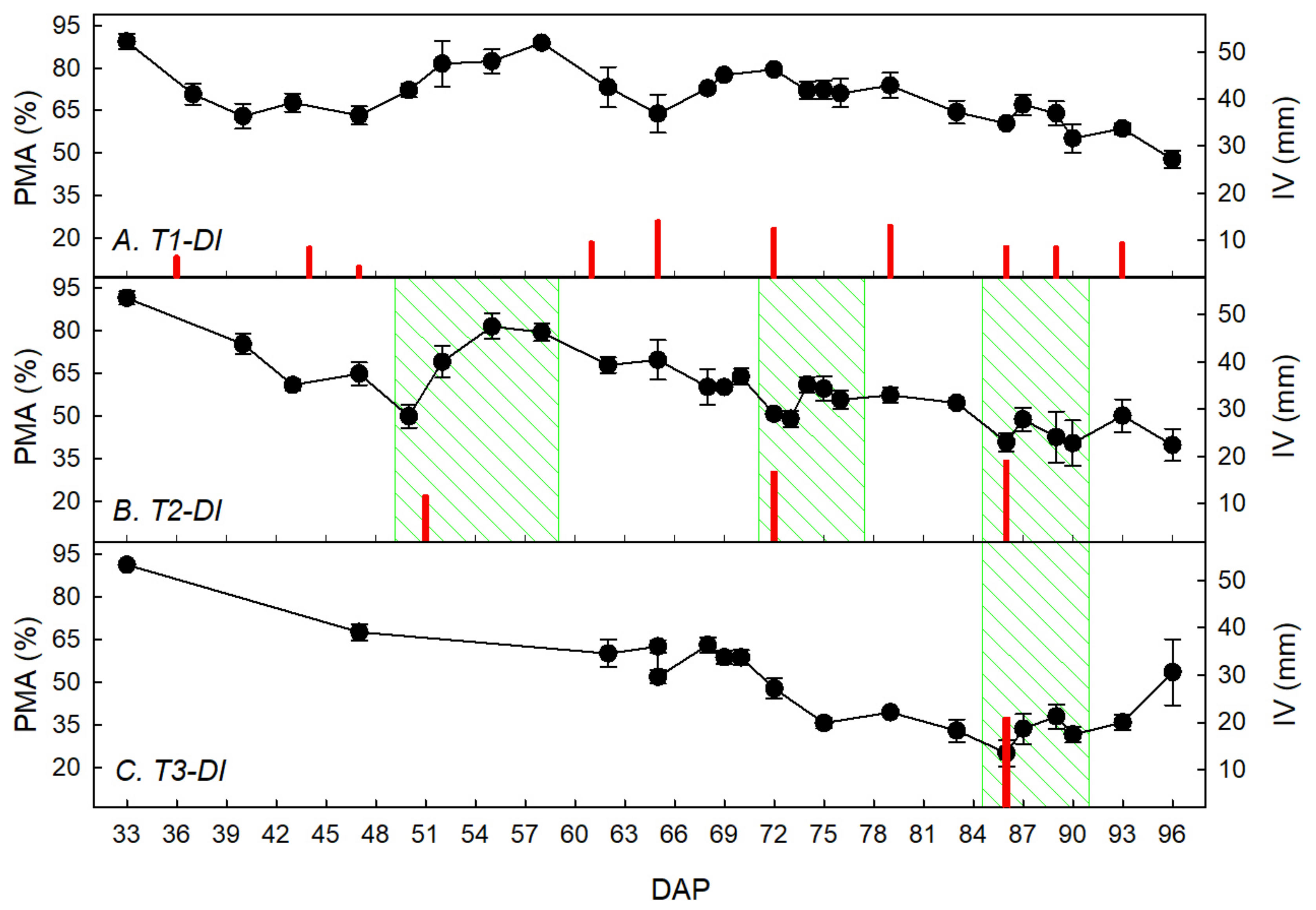 Agronomy 10 00827 g003