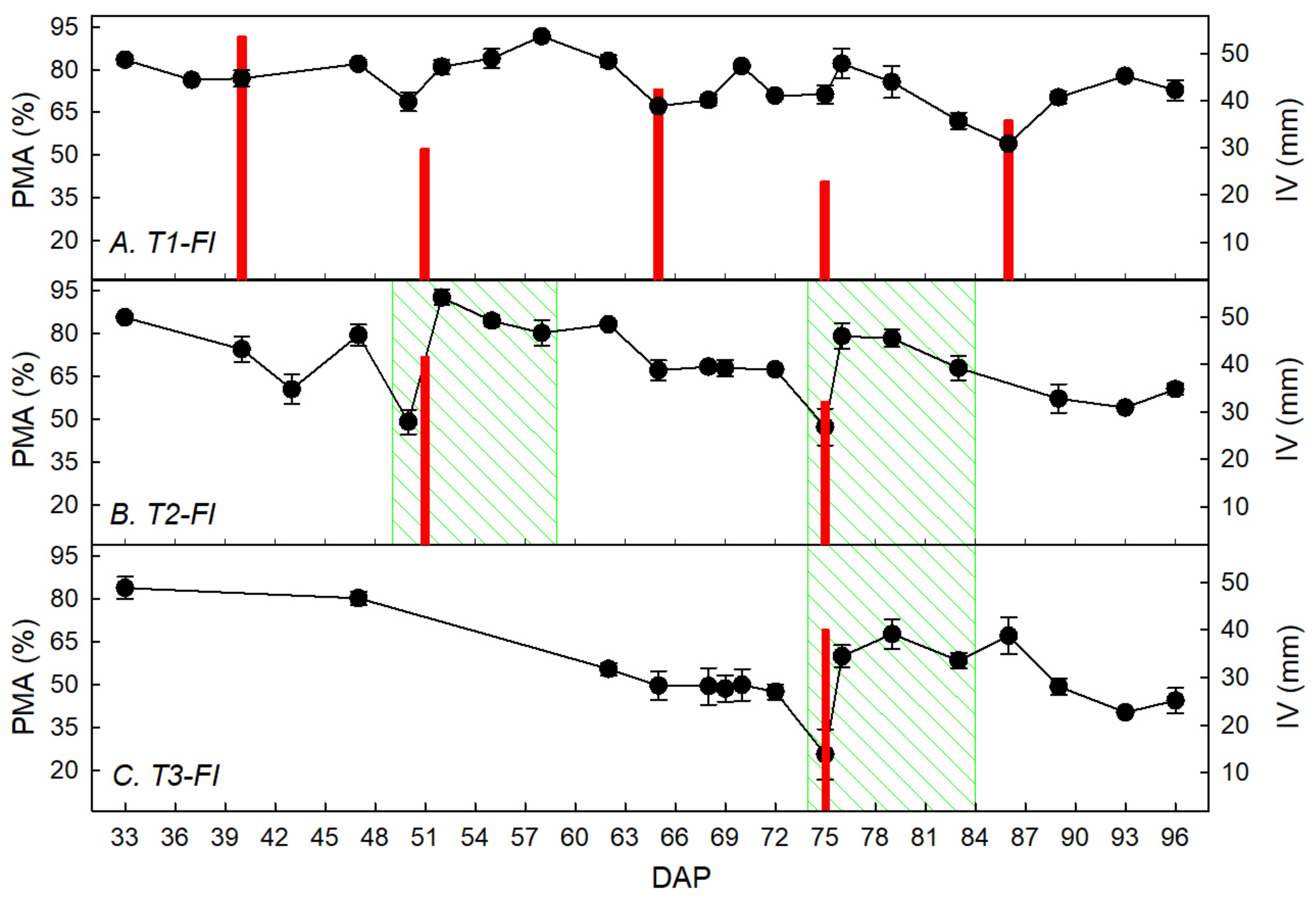Agronomy 10 00827 g004