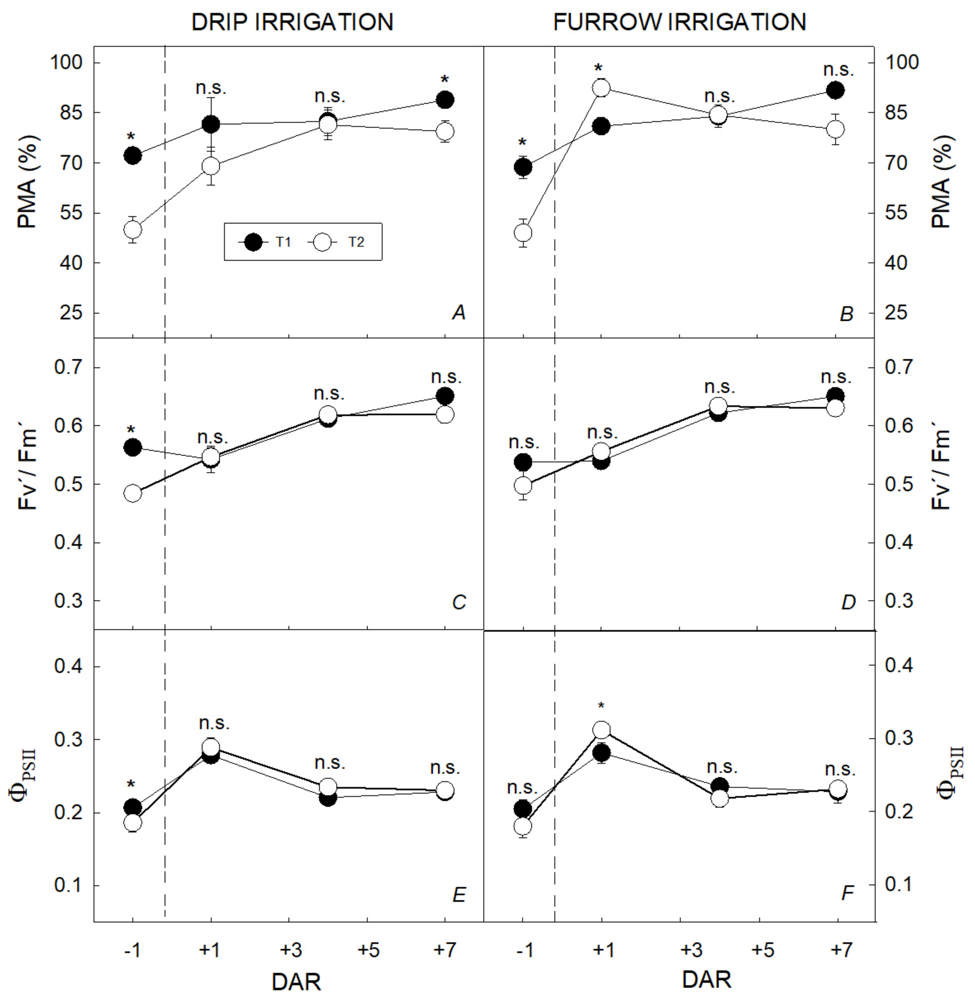 Agronomy 10 00827 g005