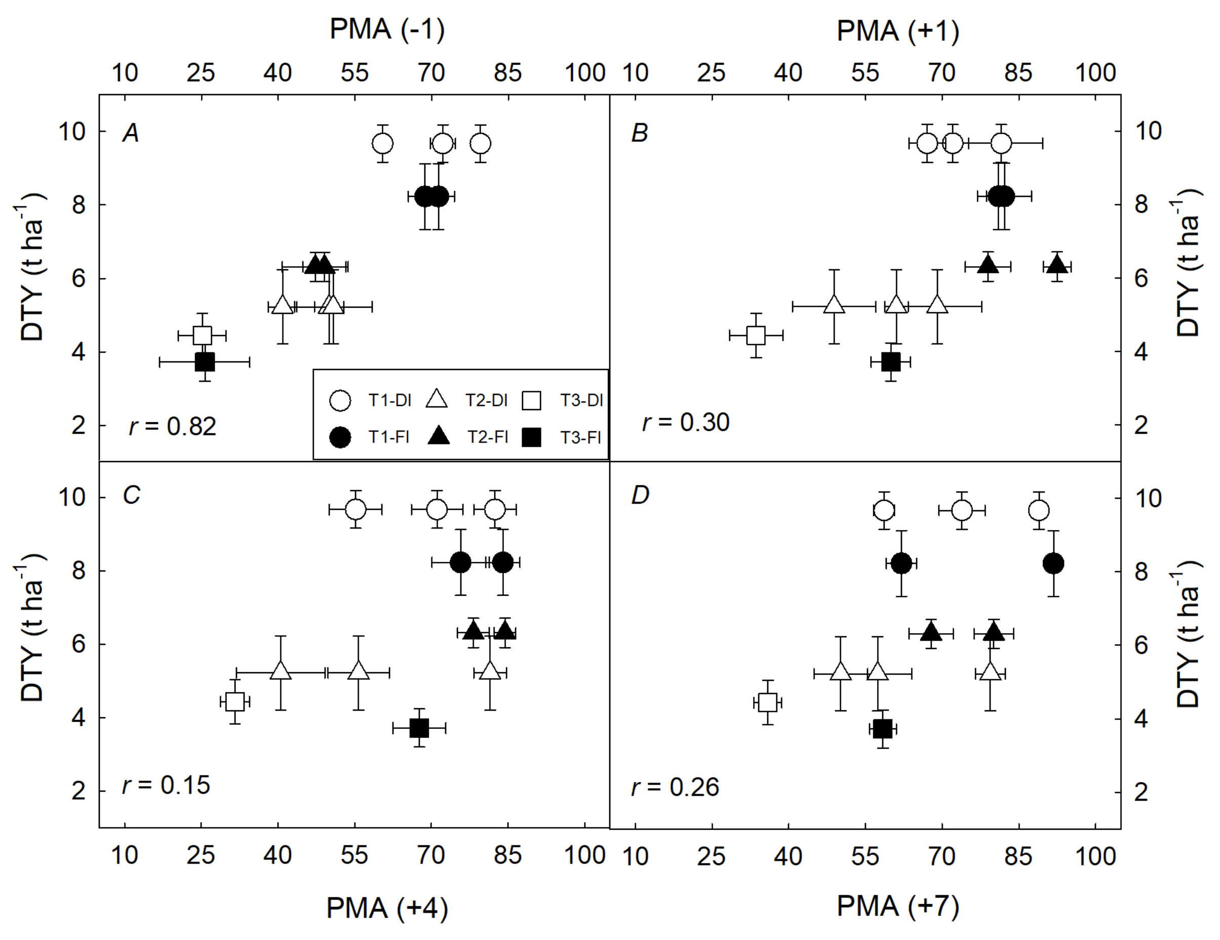 Agronomy 10 00827 g007