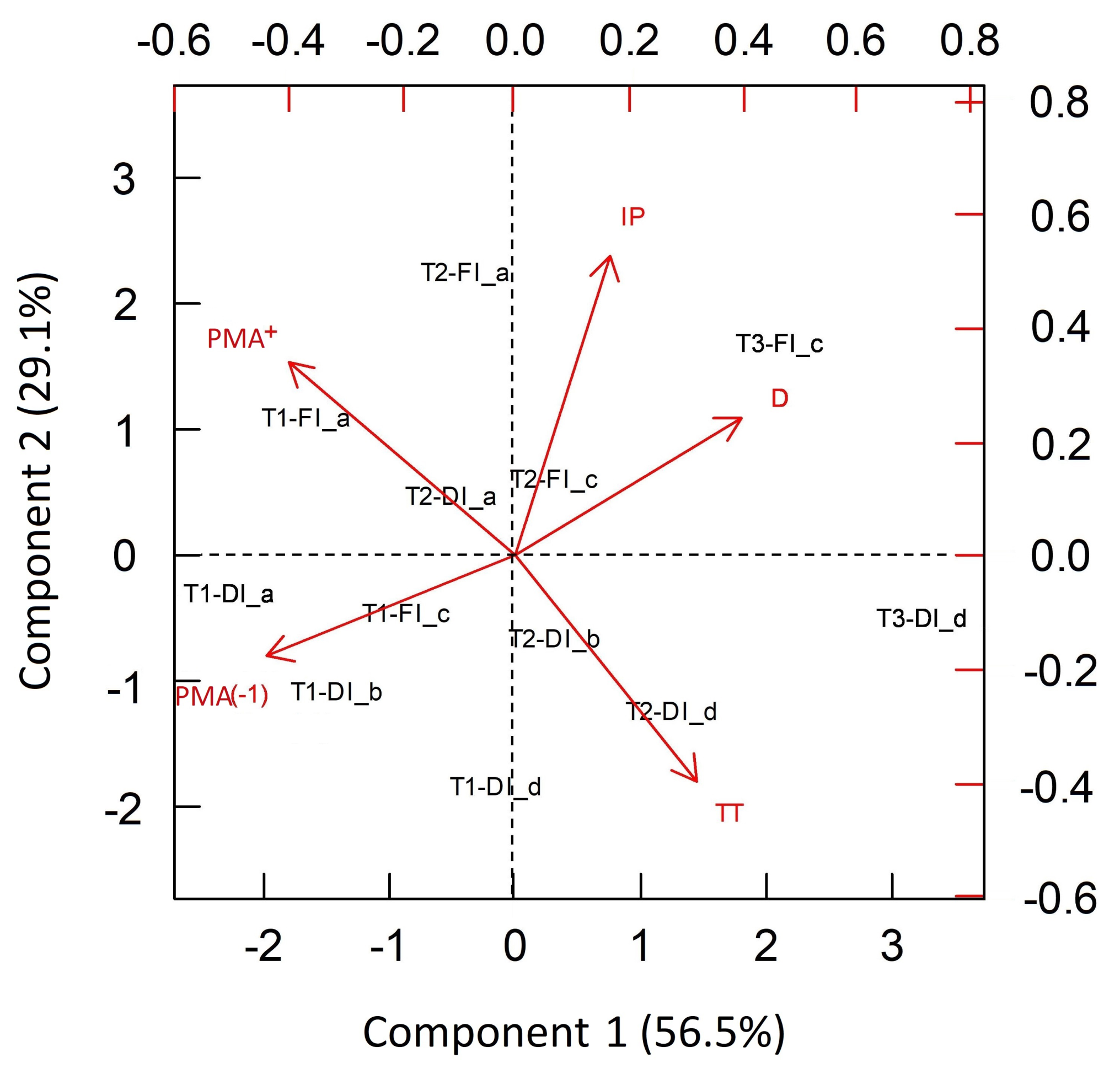 Agronomy 10 00827 g008