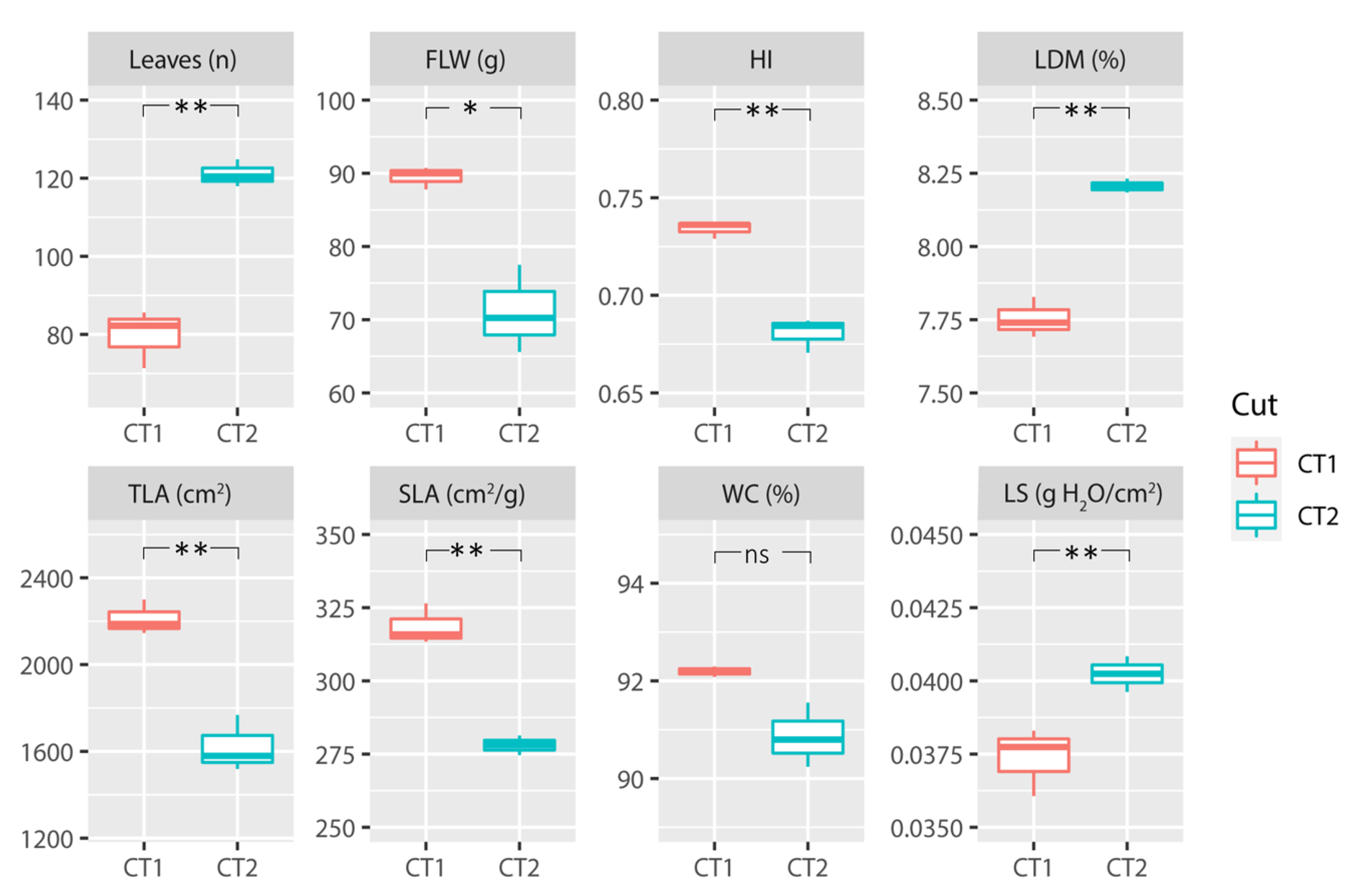 Agronomy 10 00830 g001 Agronomy 10 00830 g001