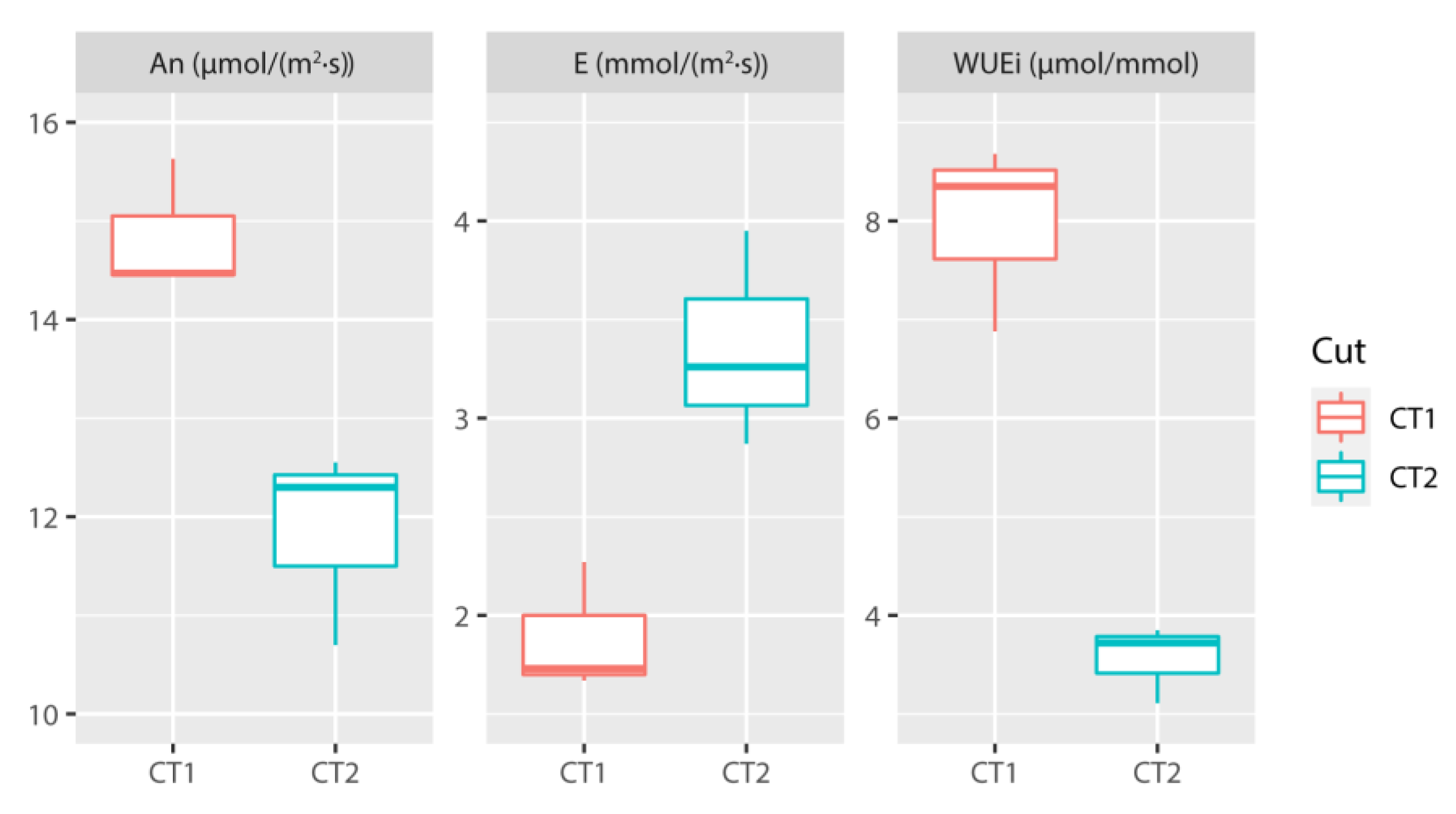 Agronomy 10 00830 g002 Agronomy 10 00830 g002