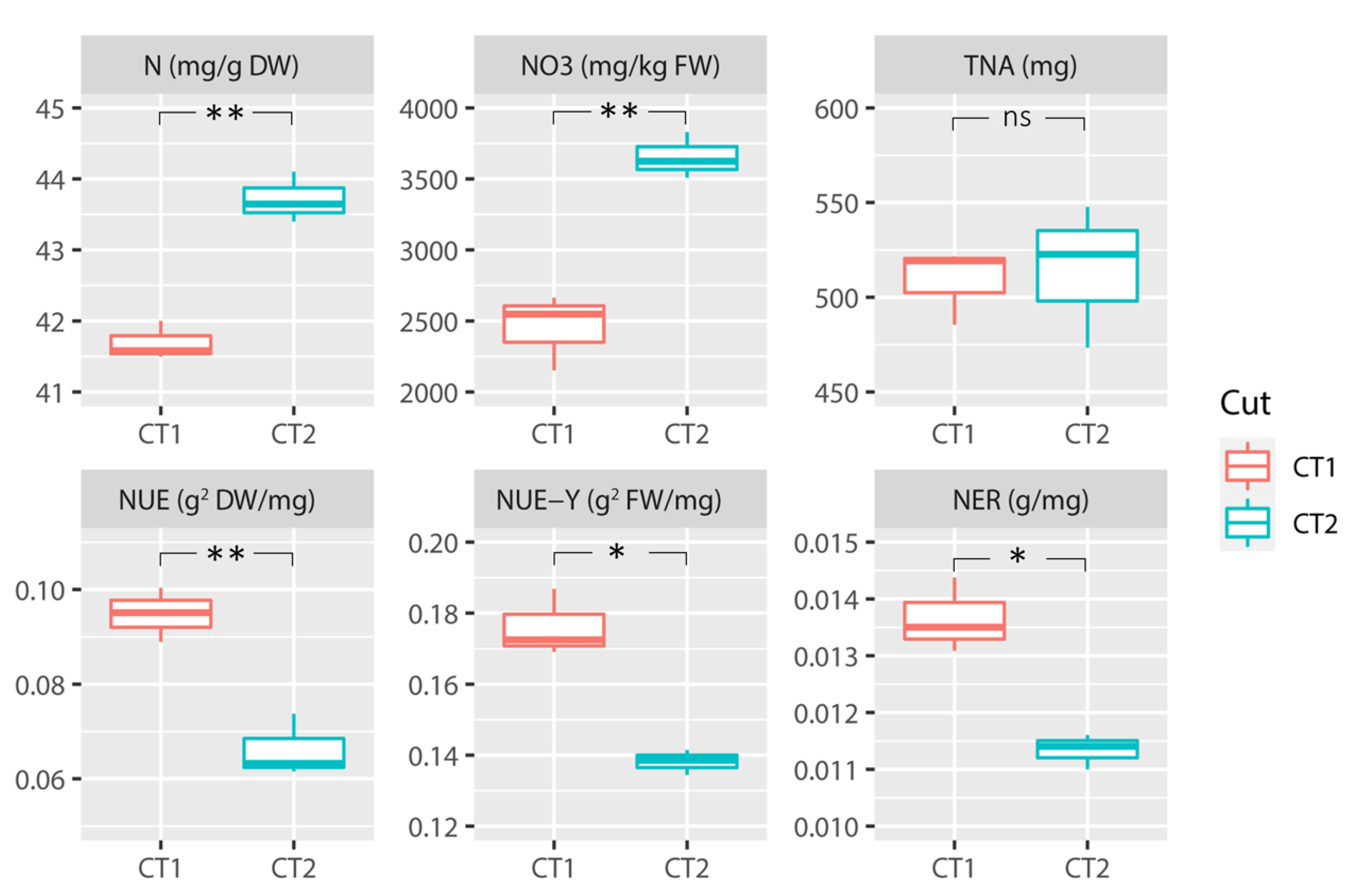 Agronomy 10 00830 g003 Agronomy 10 00830 g003