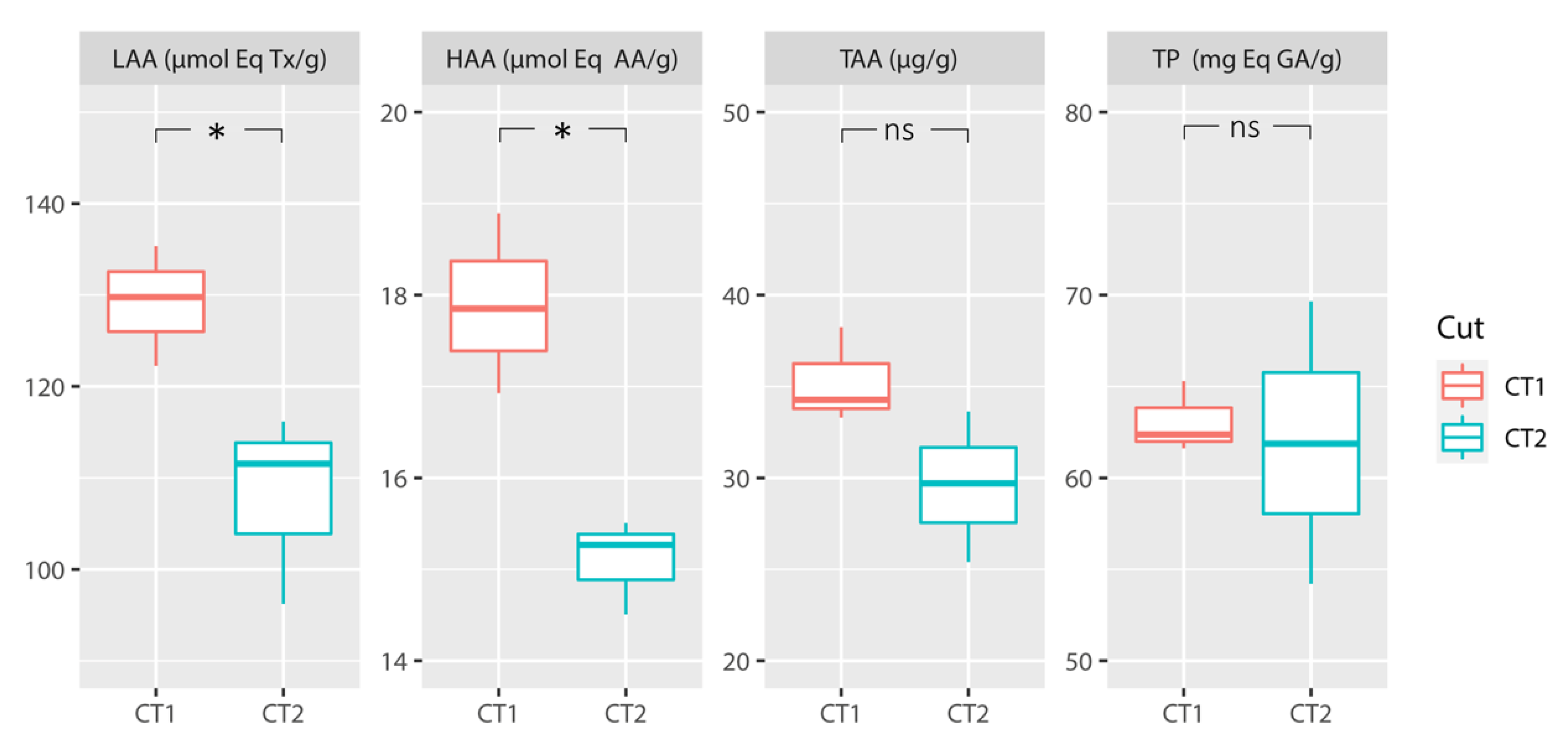 Agronomy 10 00830 g004 Agronomy 10 00830 g004
