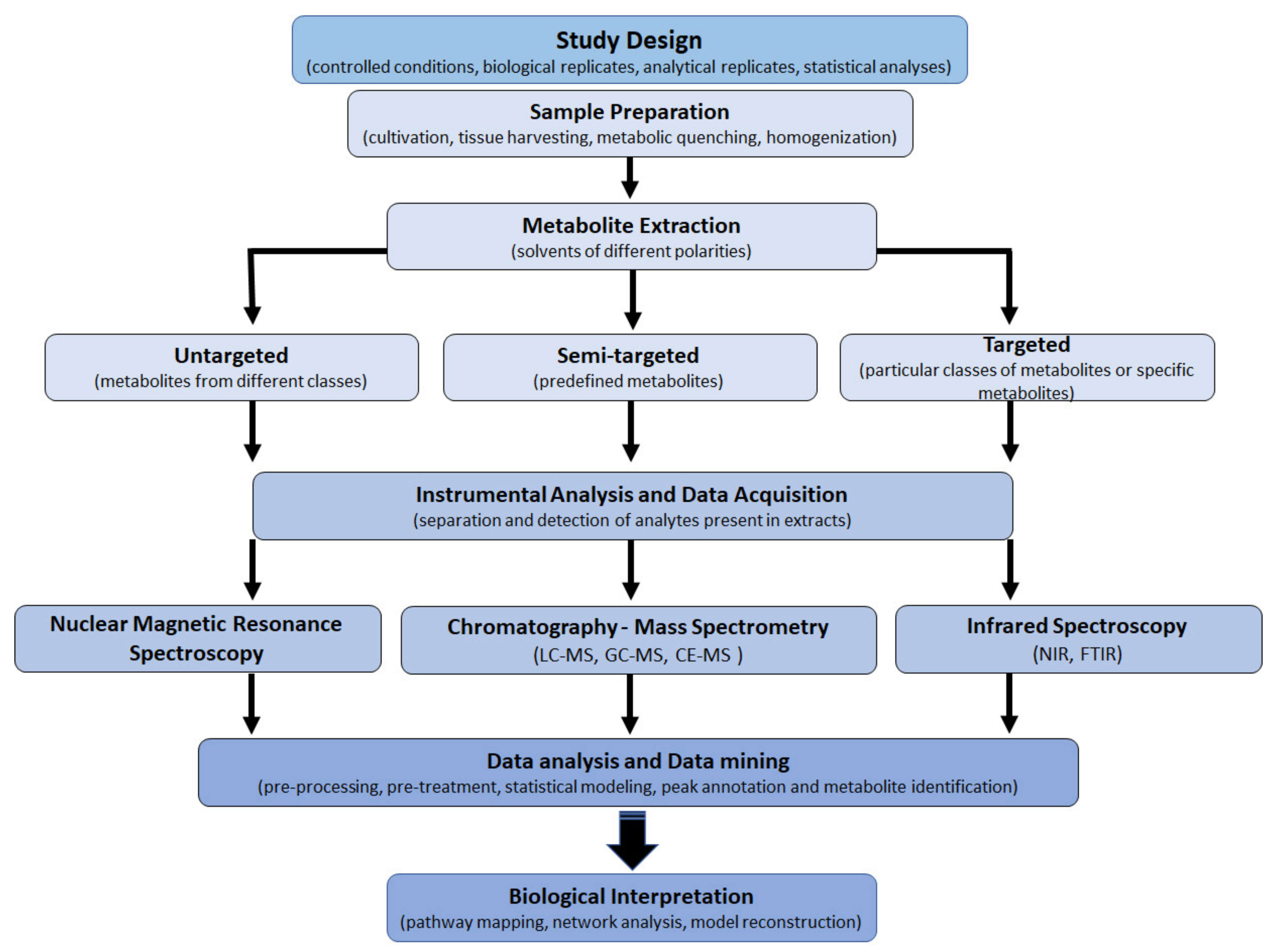 Agronomy 10 00831 g003