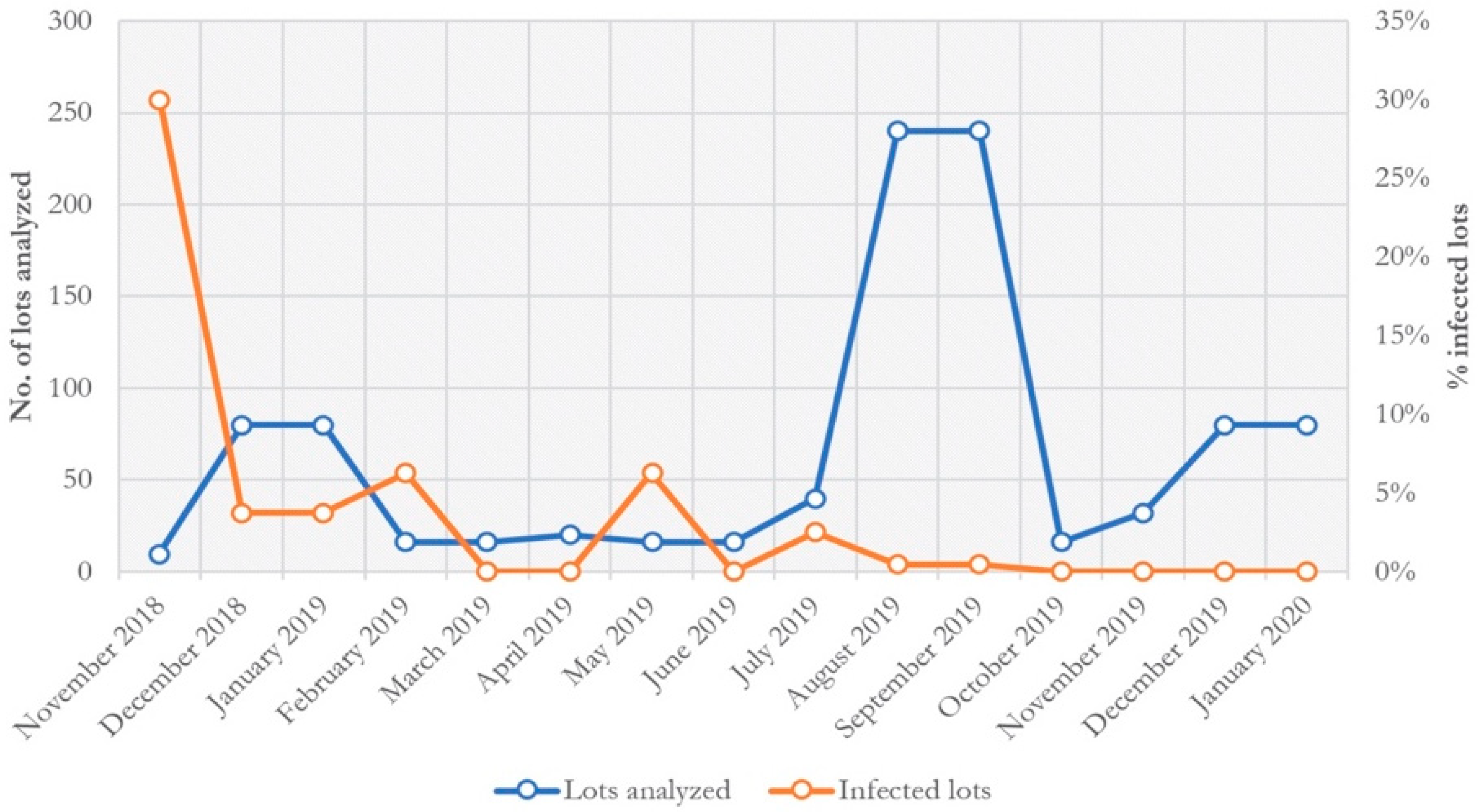 Agronomy 10 00834 g002 Agronomy 10 00834 g002