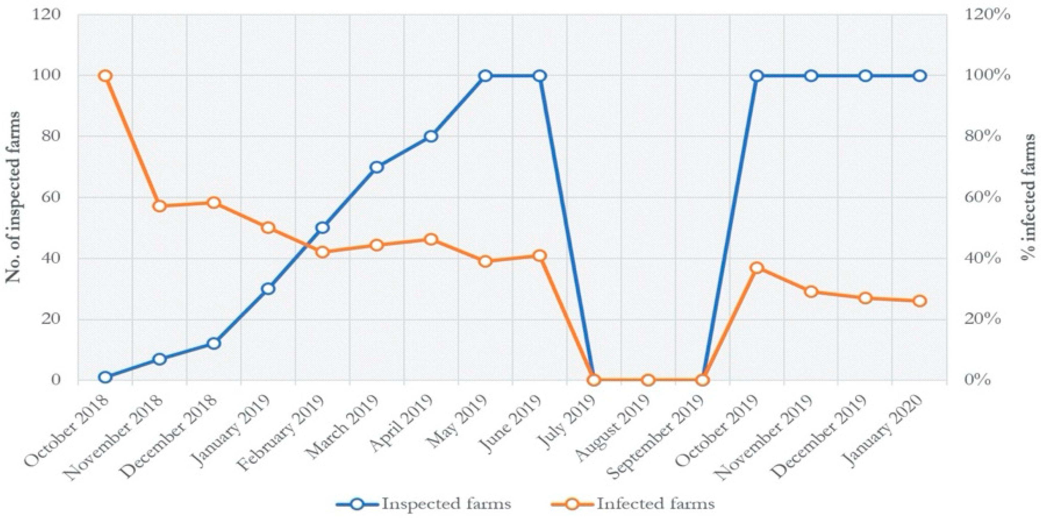Agronomy 10 00834 g003 Agronomy 10 00834 g003