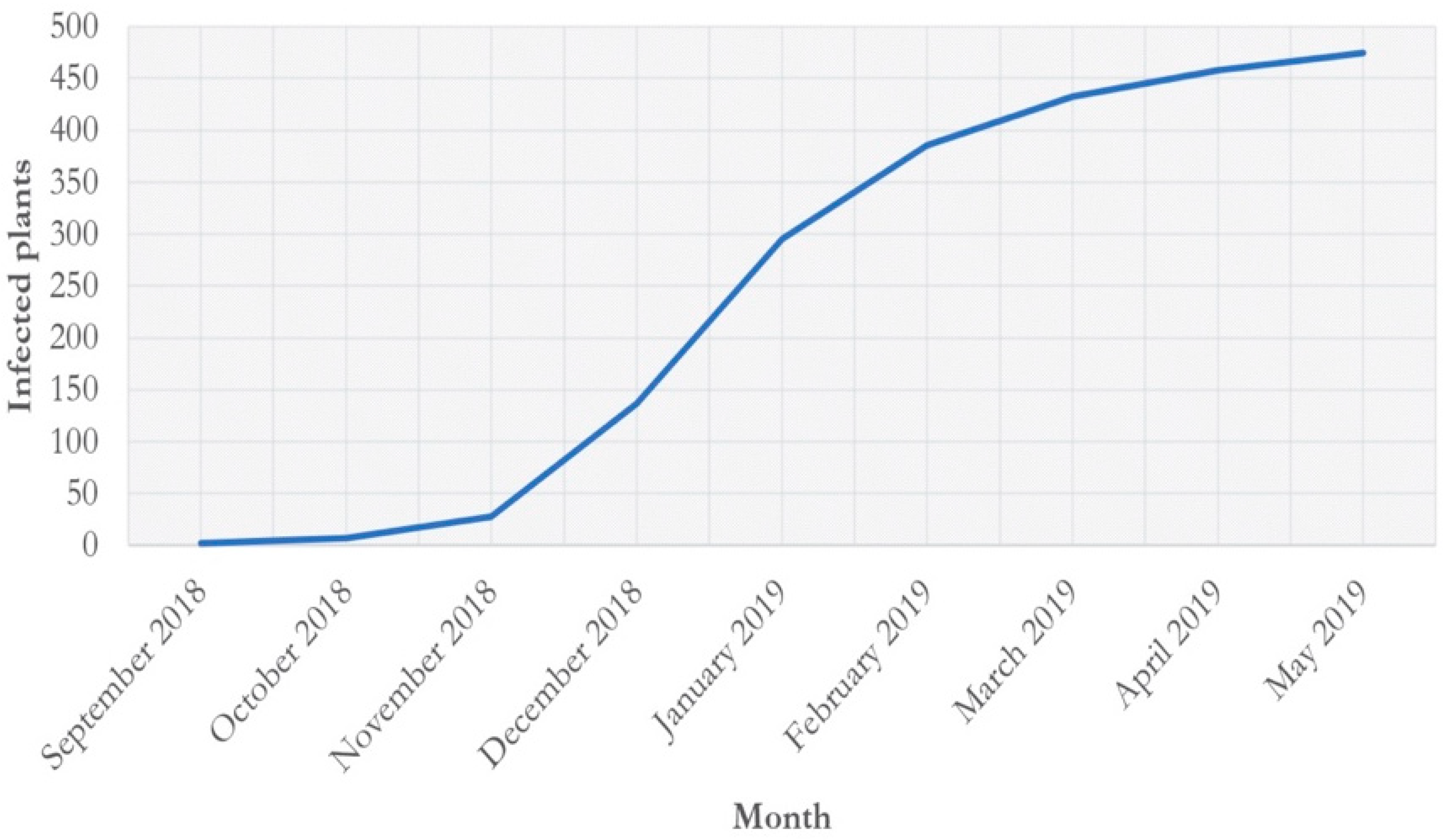 Agronomy 10 00834 g004 Agronomy 10 00834 g004