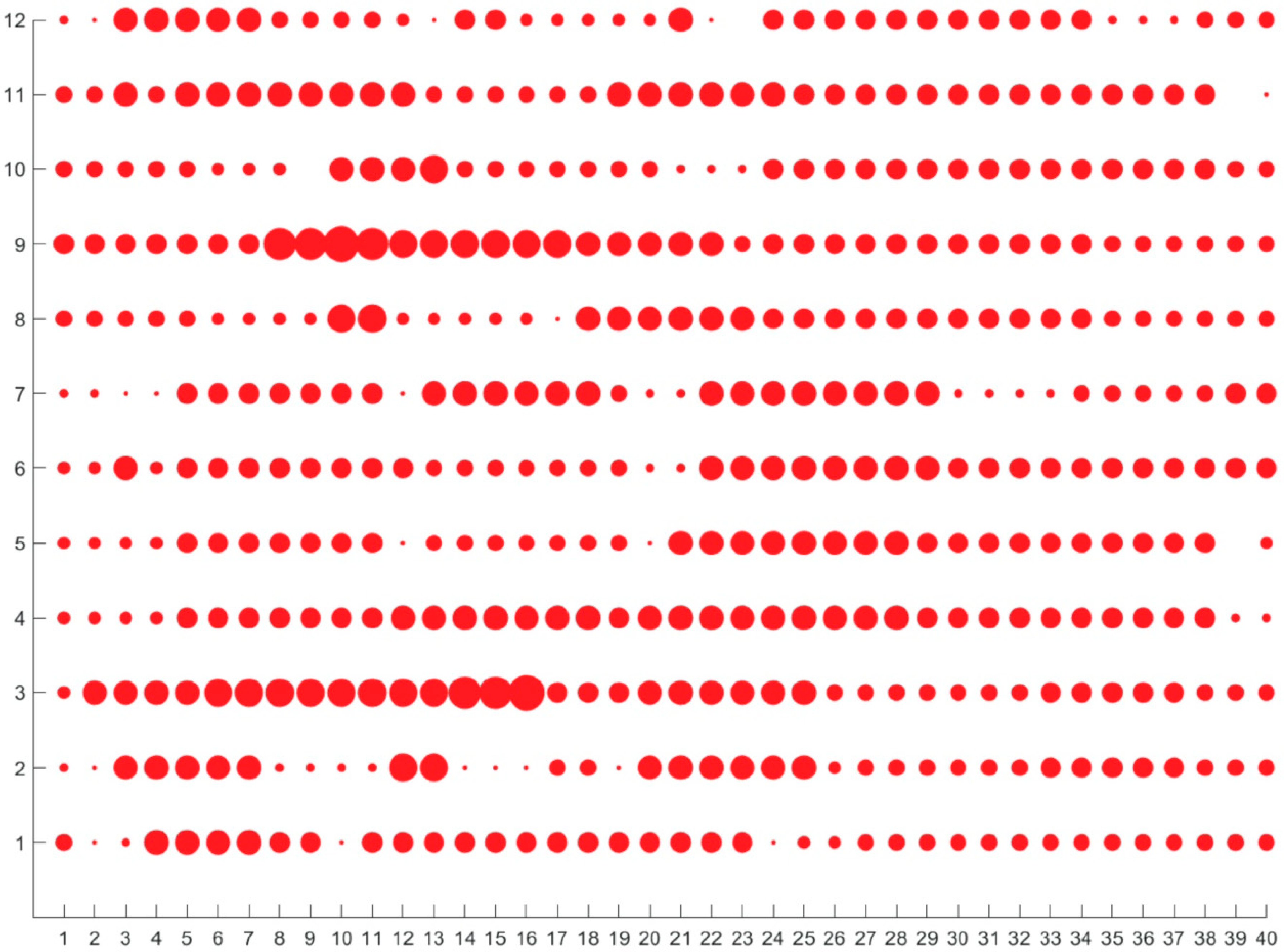 Agronomy 10 00834 g006 Agronomy 10 00834 g006