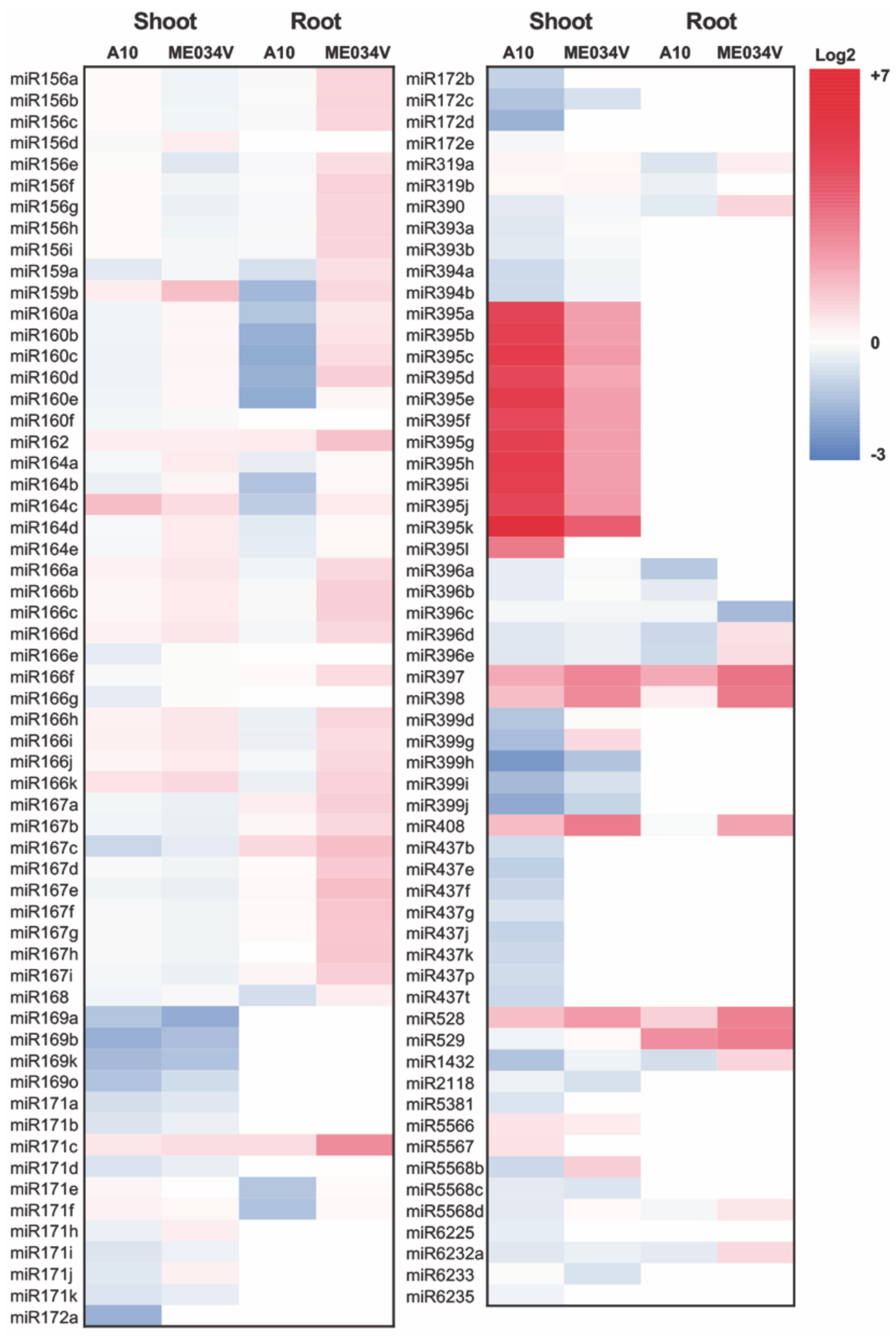 Agronomy 10 00837 g002 Agronomy 10 00837 g002