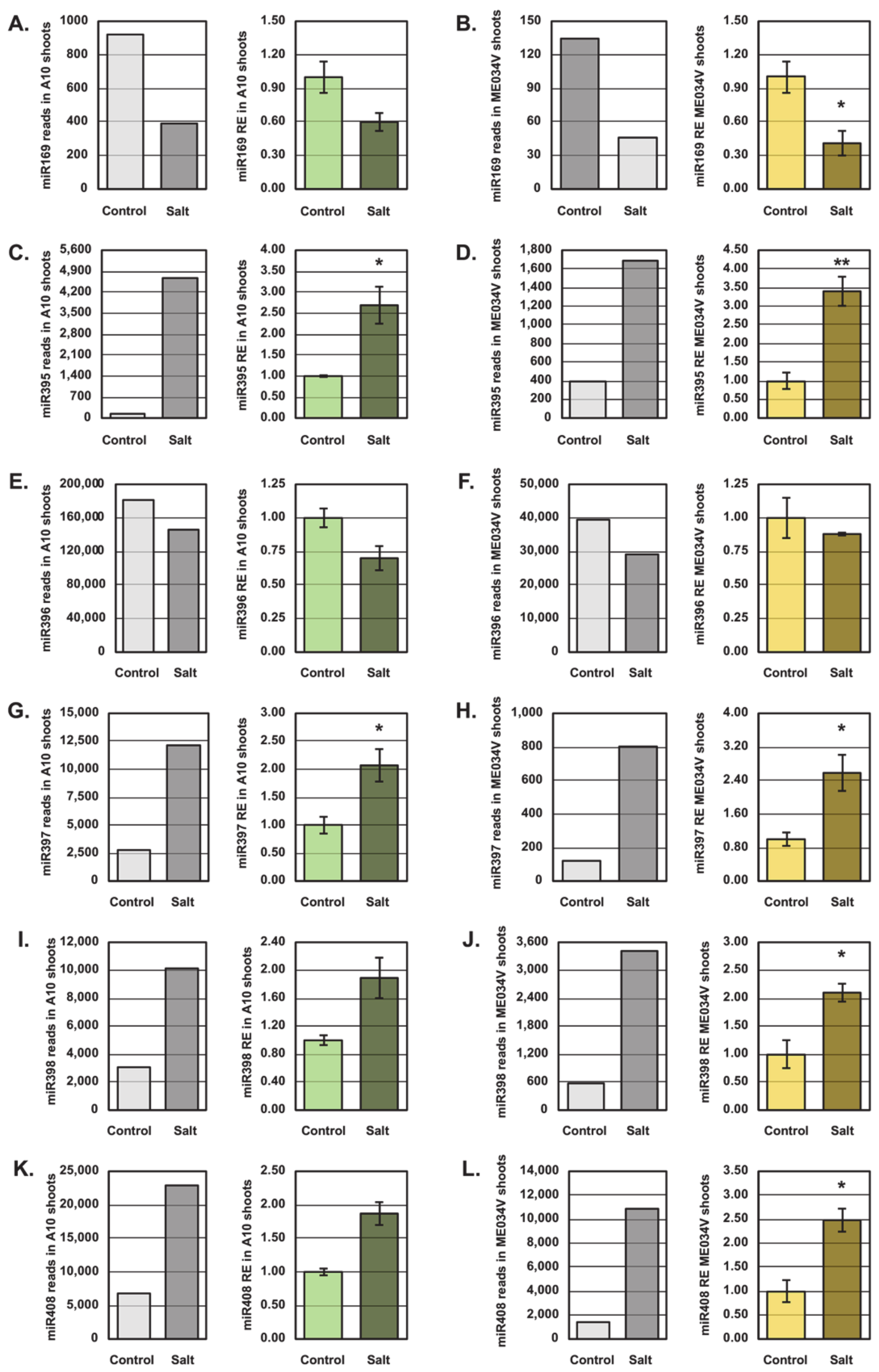 Agronomy 10 00837 g003 Agronomy 10 00837 g003