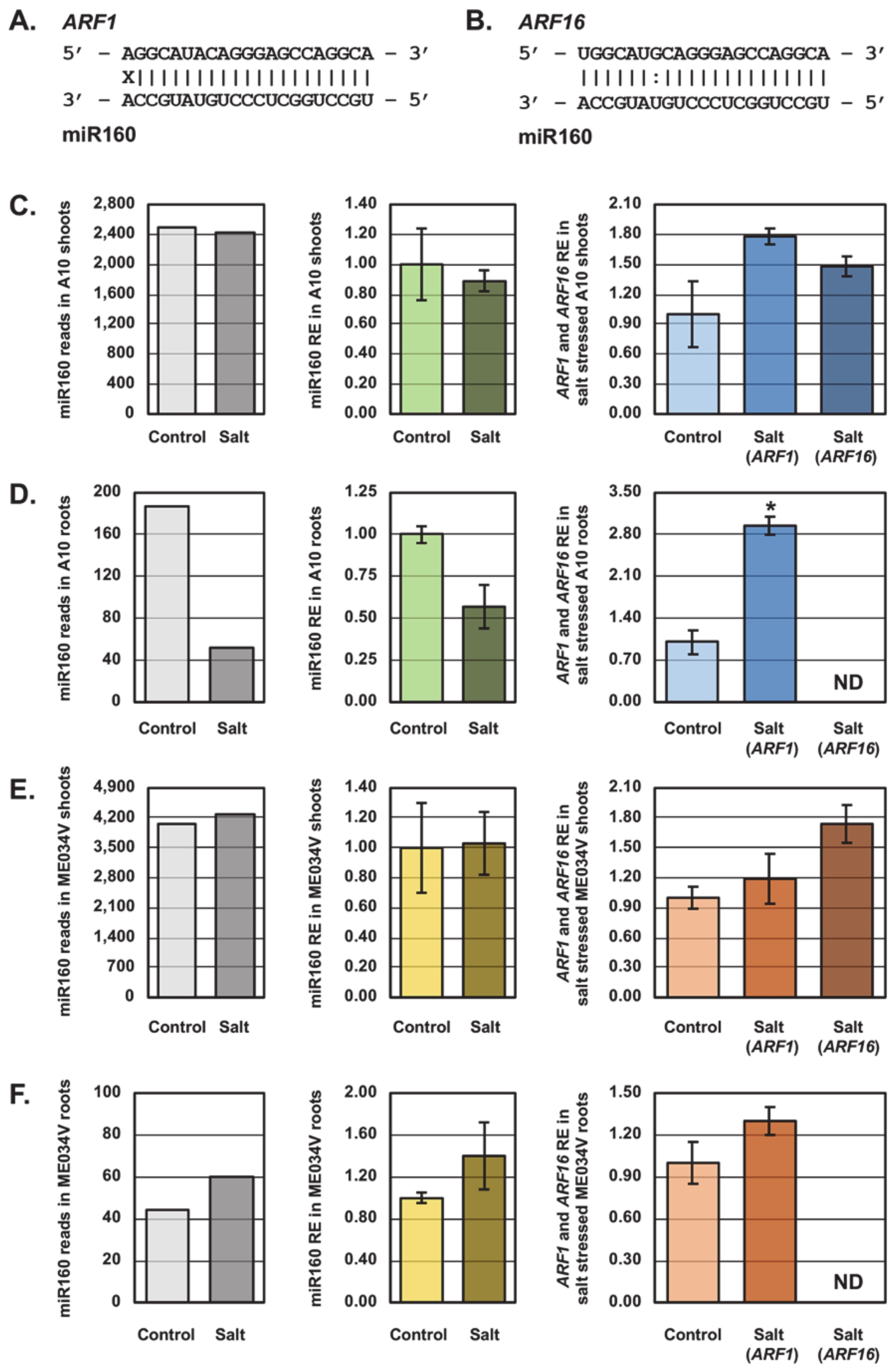 Agronomy 10 00837 g005 Agronomy 10 00837 g005