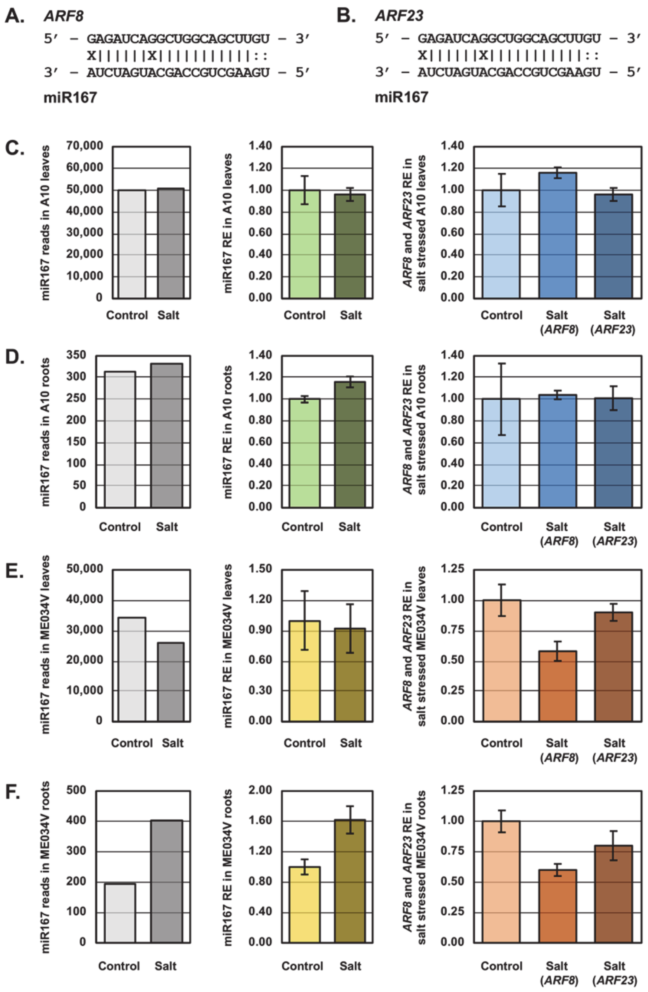Agronomy 10 00837 g006 Agronomy 10 00837 g006