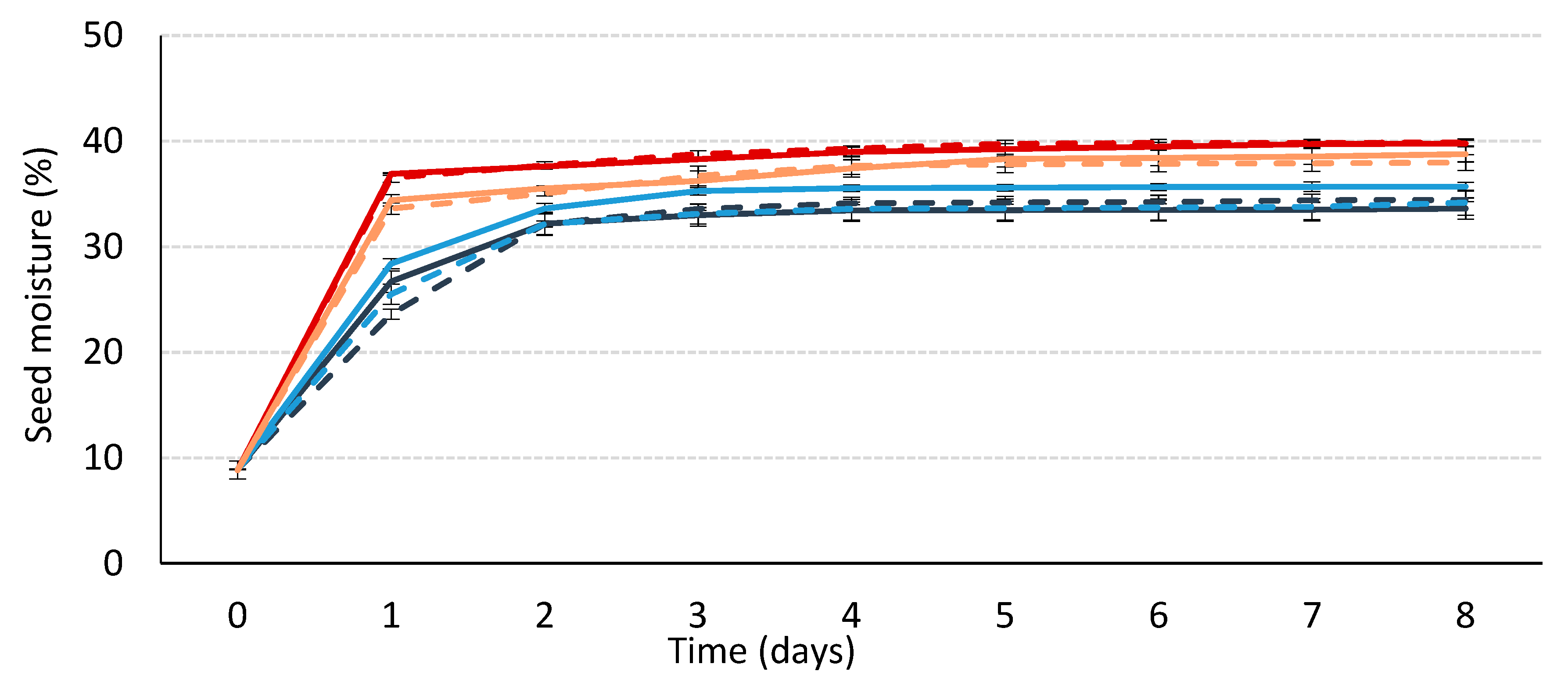 Agronomy 10 00838 g004