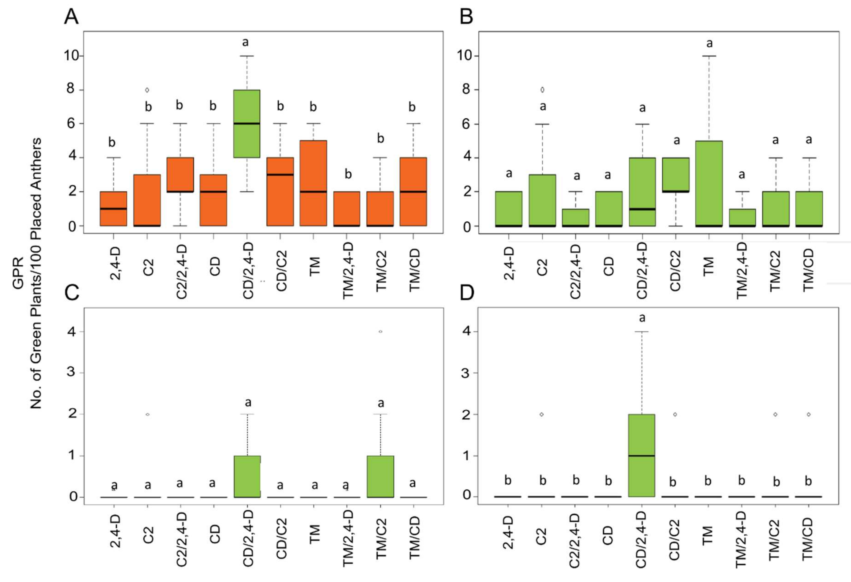 Agronomy 10 00839 g004