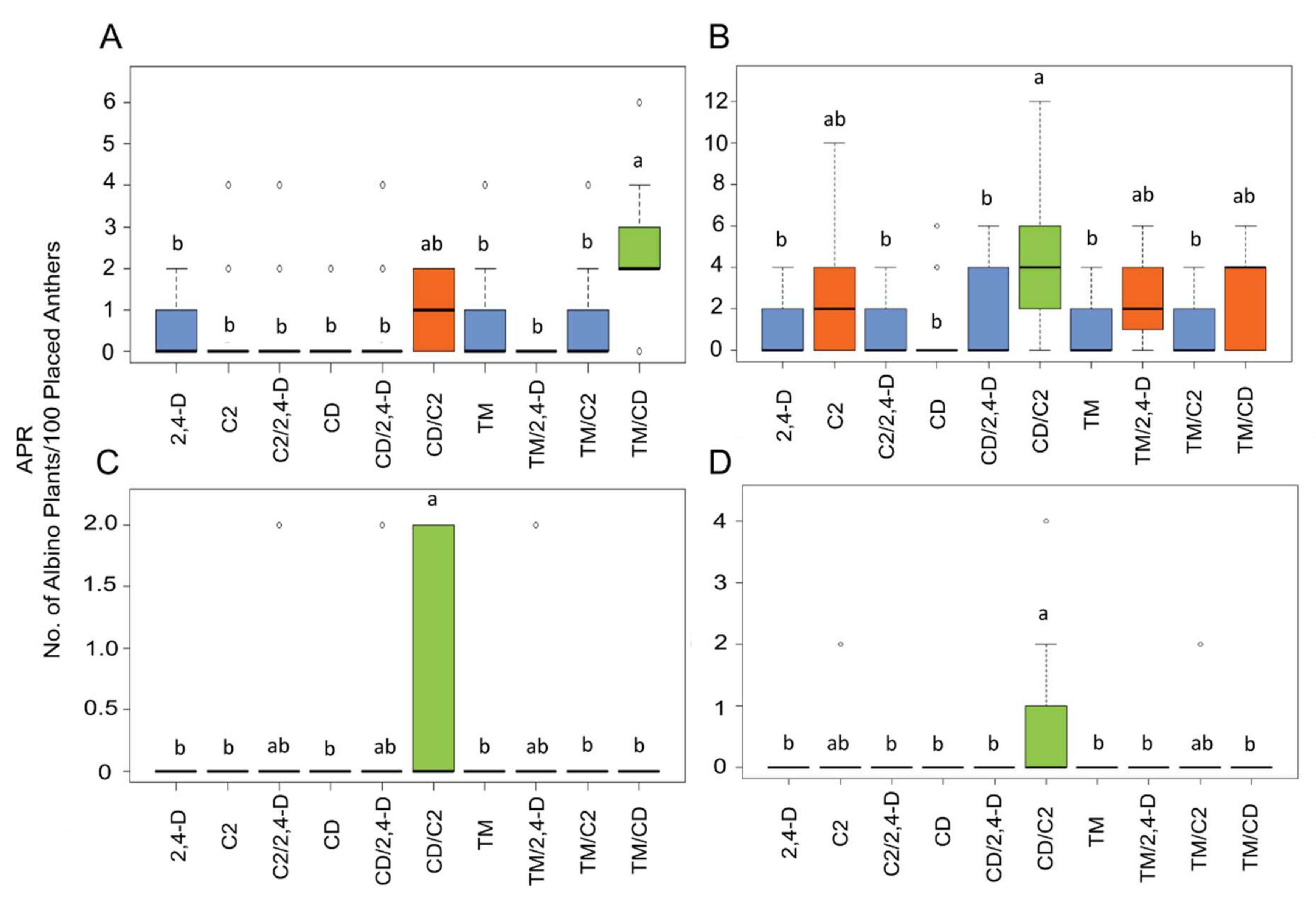 Agronomy 10 00839 g005
