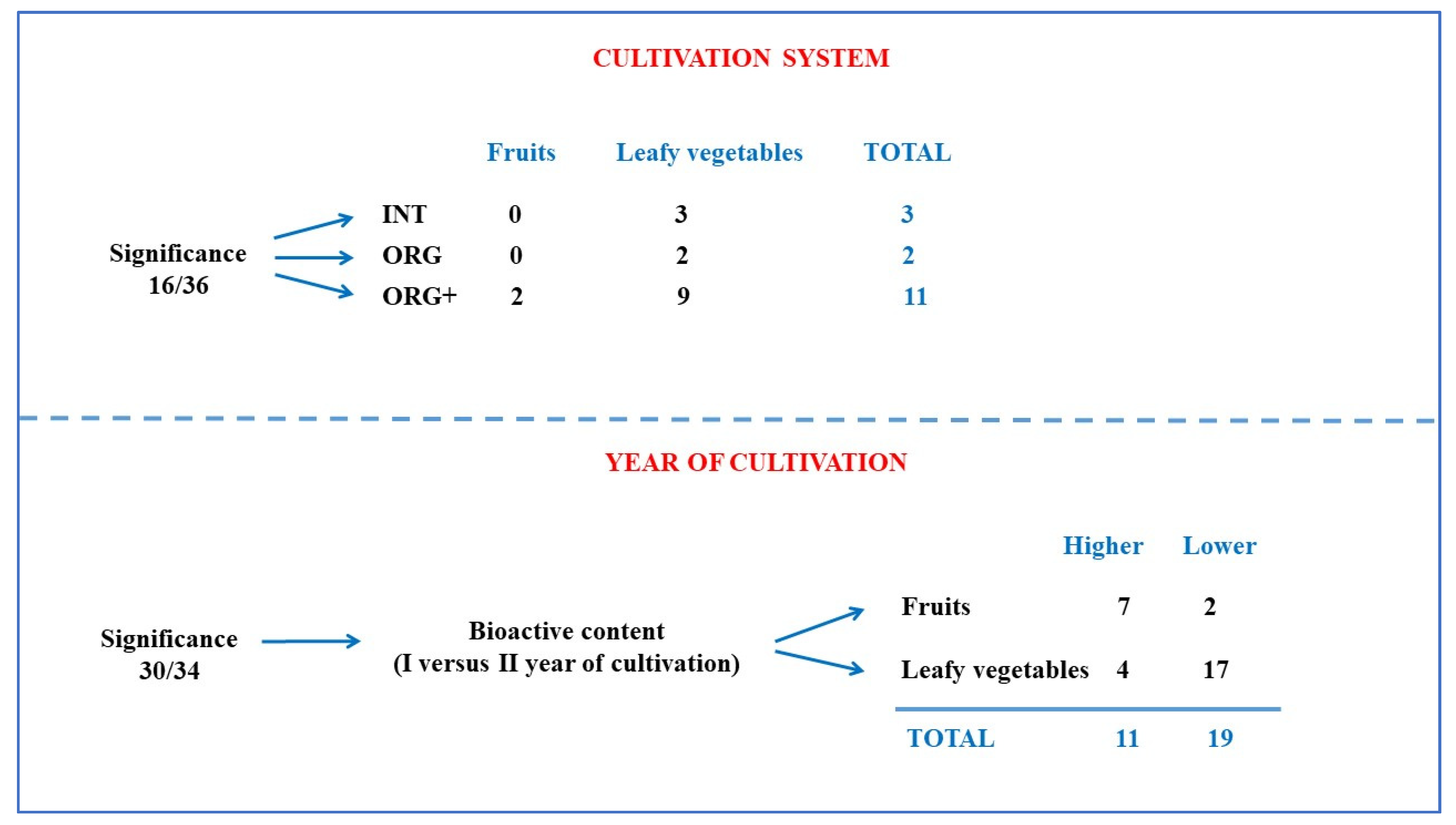 Agronomy 10 00841 g008 Agronomy 10 00841 g008