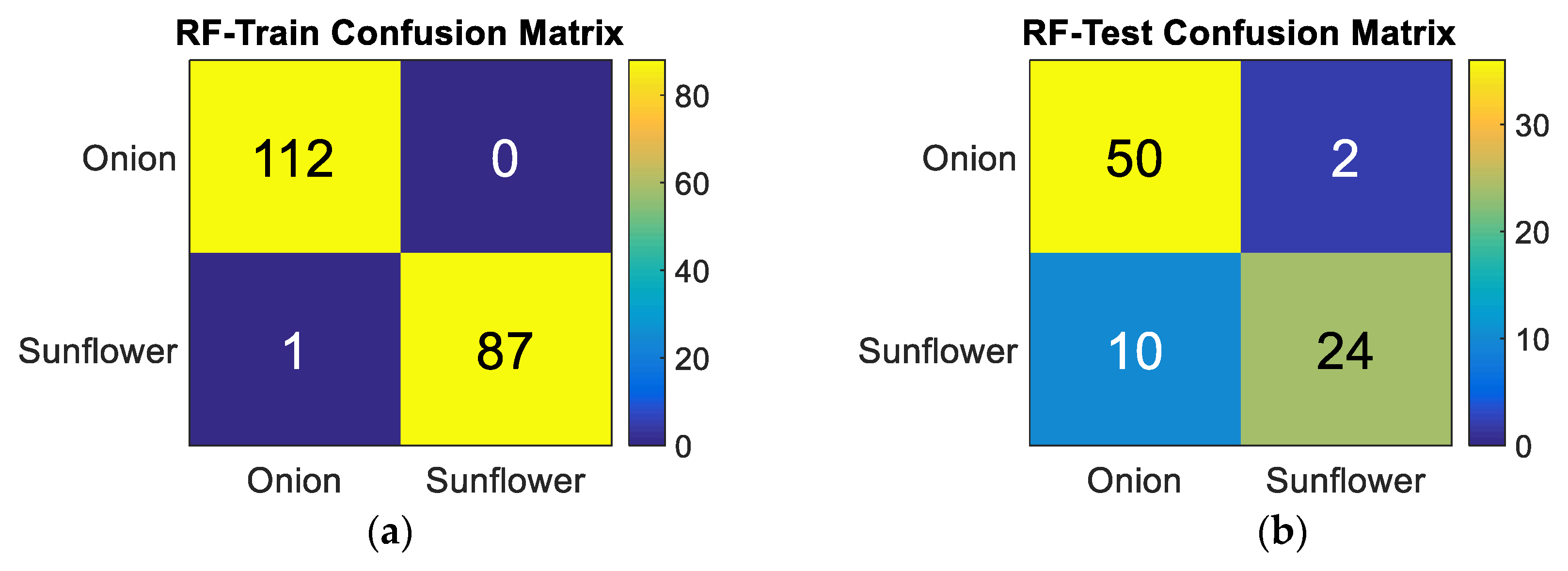 Agronomy 10 00845 g011