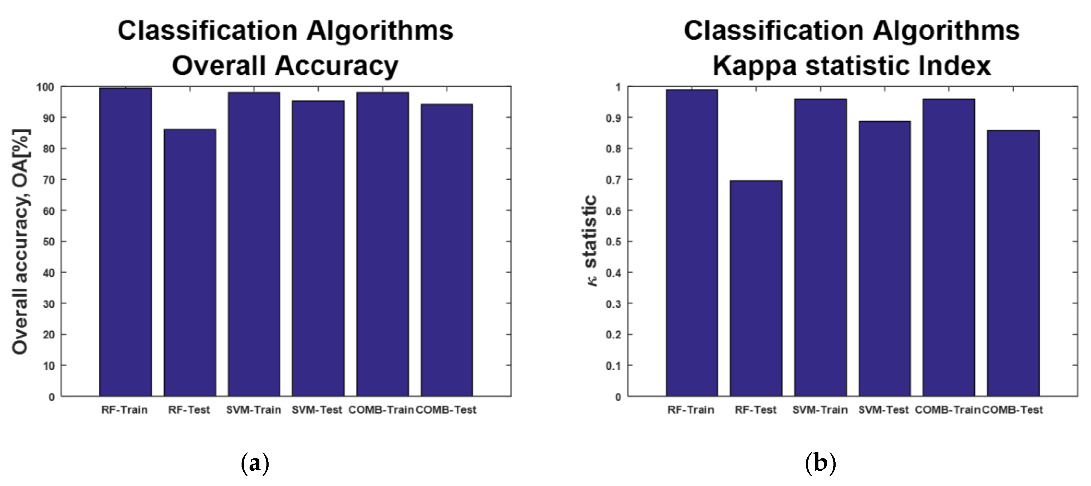 Agronomy 10 00845 g013