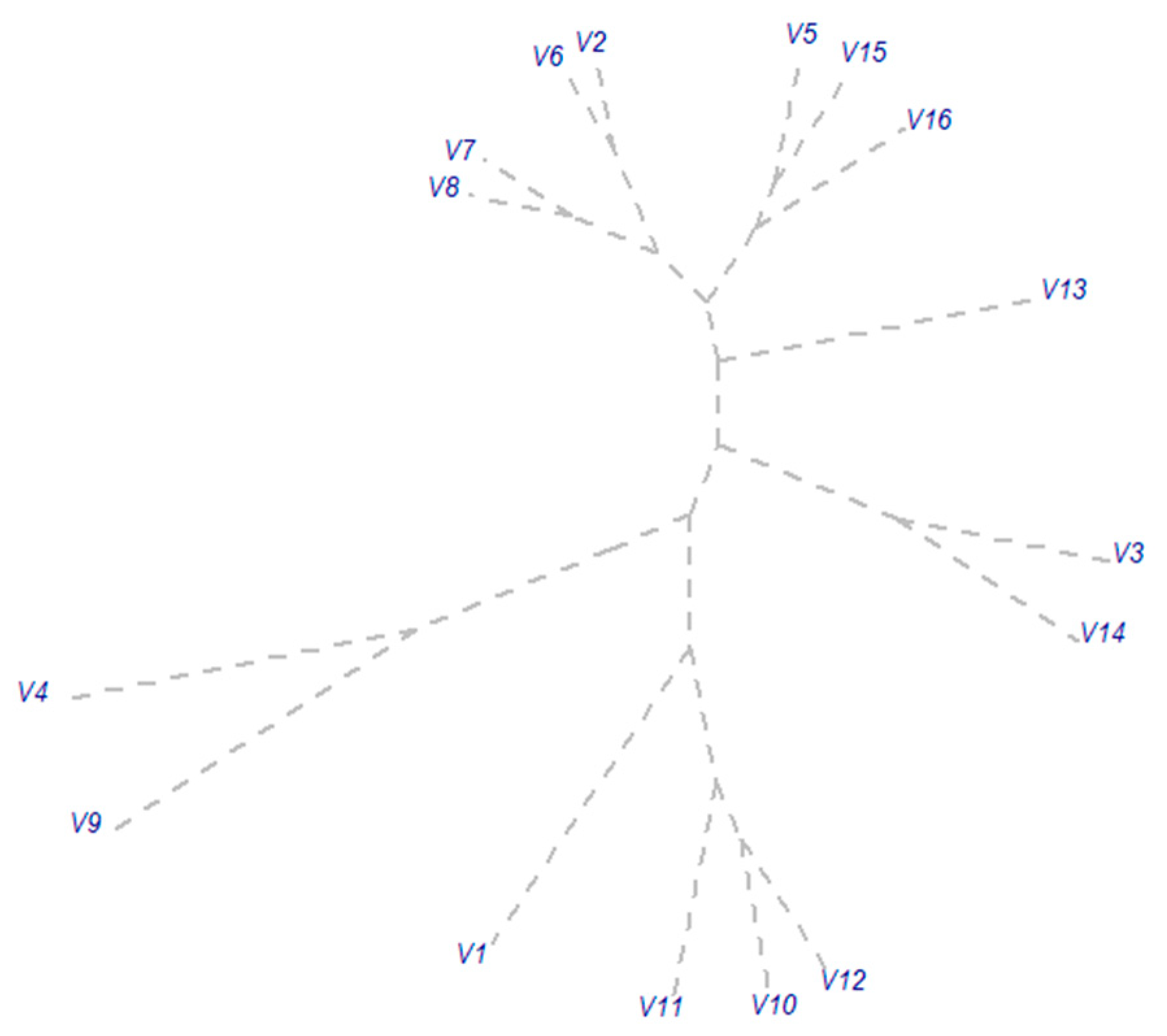 Agronomy 10 00846 g002 Agronomy 10 00846 g002