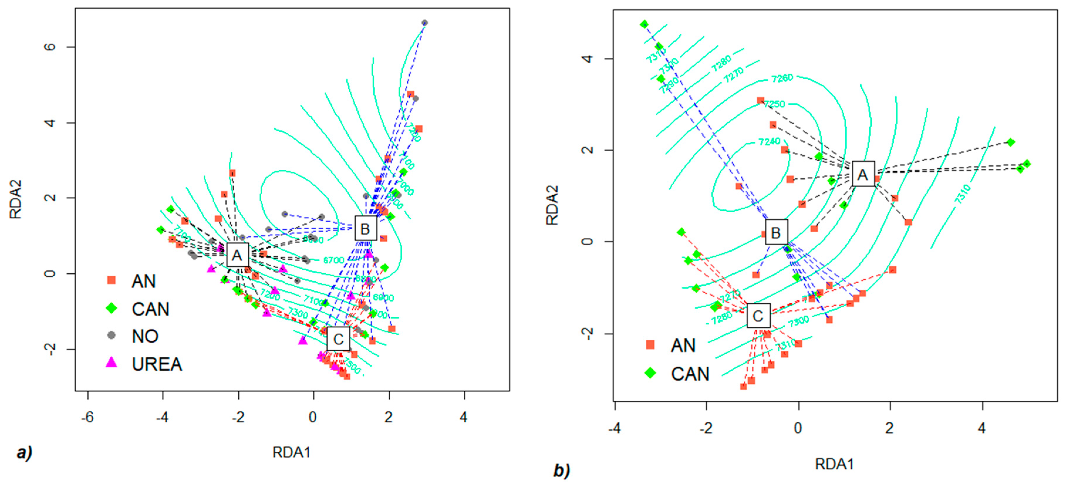 Agronomy 10 00846 g003 Agronomy 10 00846 g003