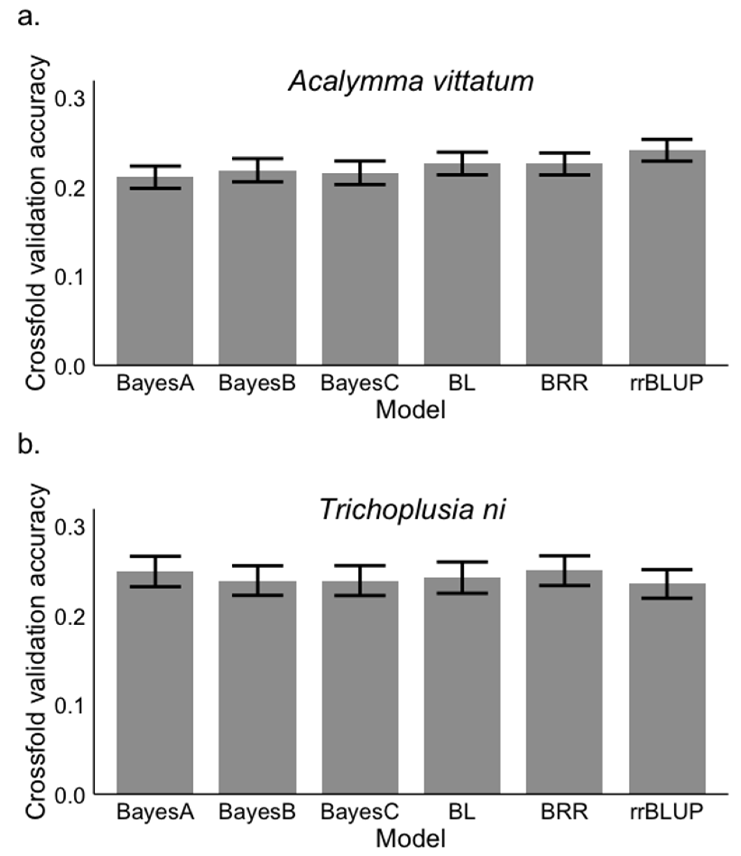 Agronomy 10 00847 g003