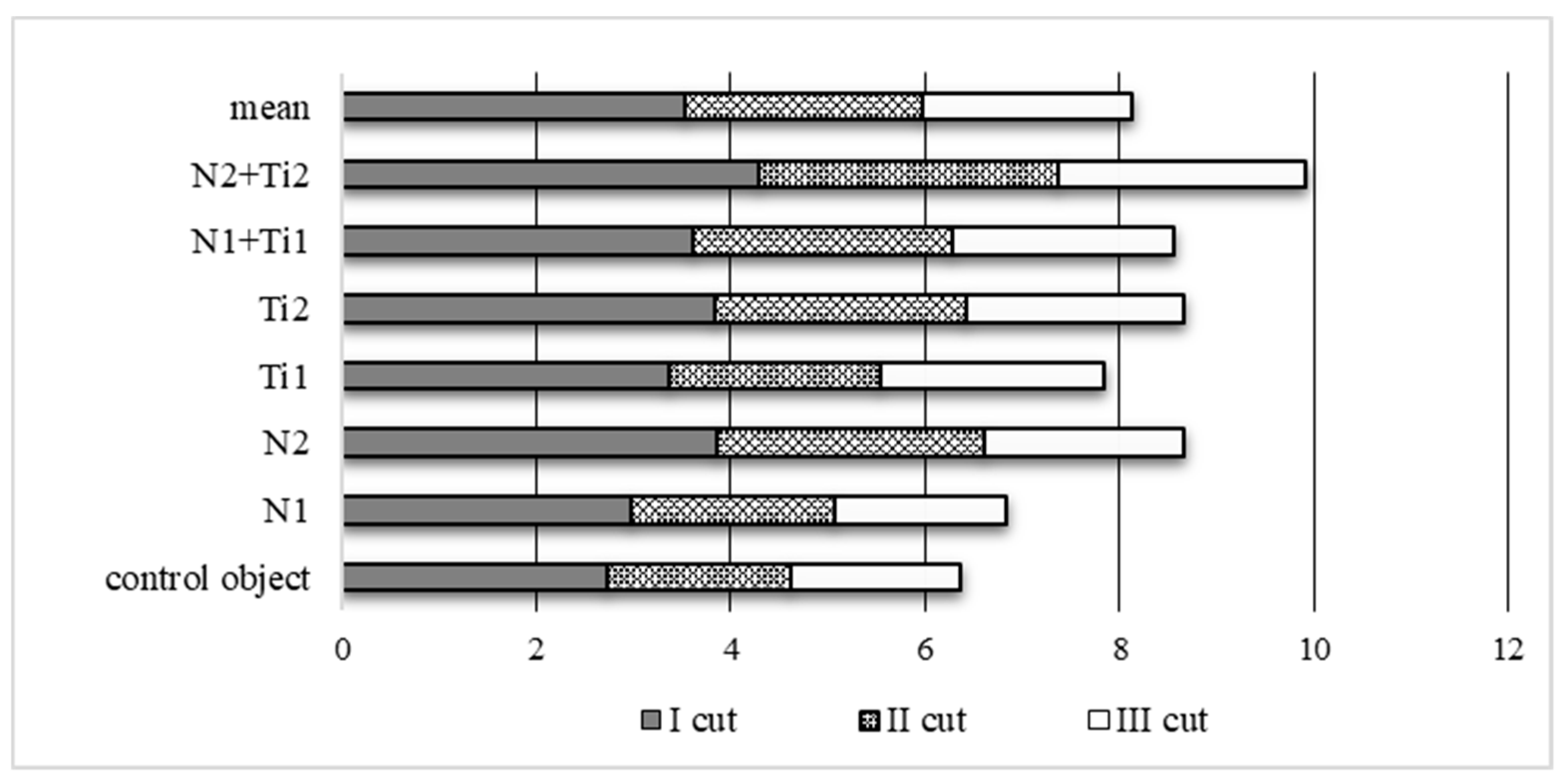Agronomy 10 00848 g001 Agronomy 10 00848 g001