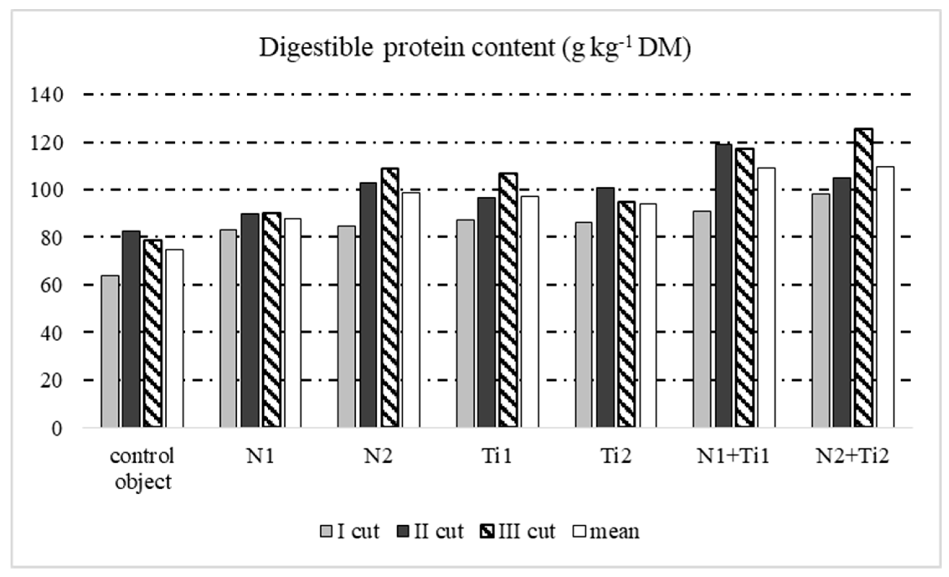 Agronomy 10 00848 g002 Agronomy 10 00848 g002