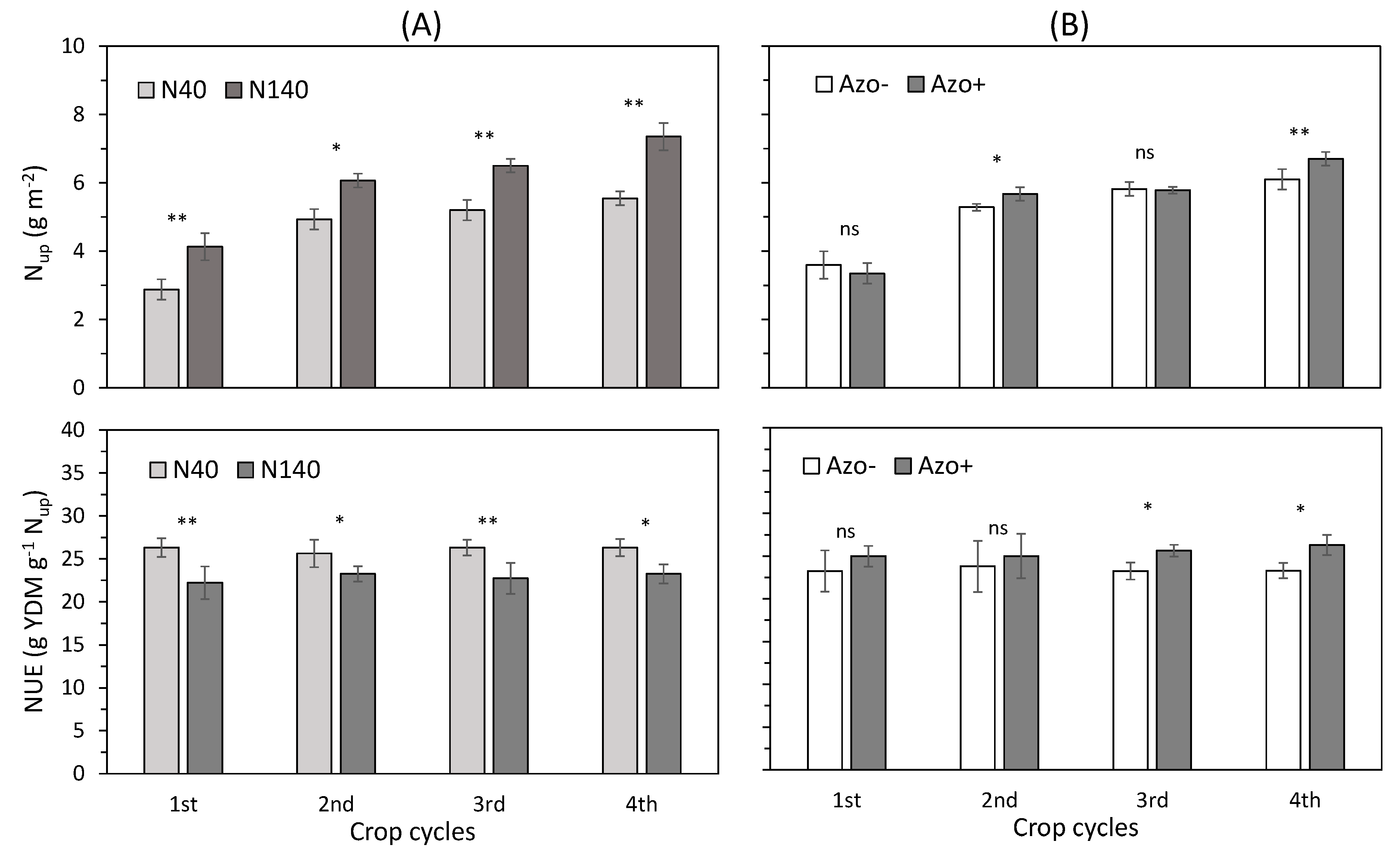 Agronomy 10 00849 g002 Agronomy 10 00849 g002