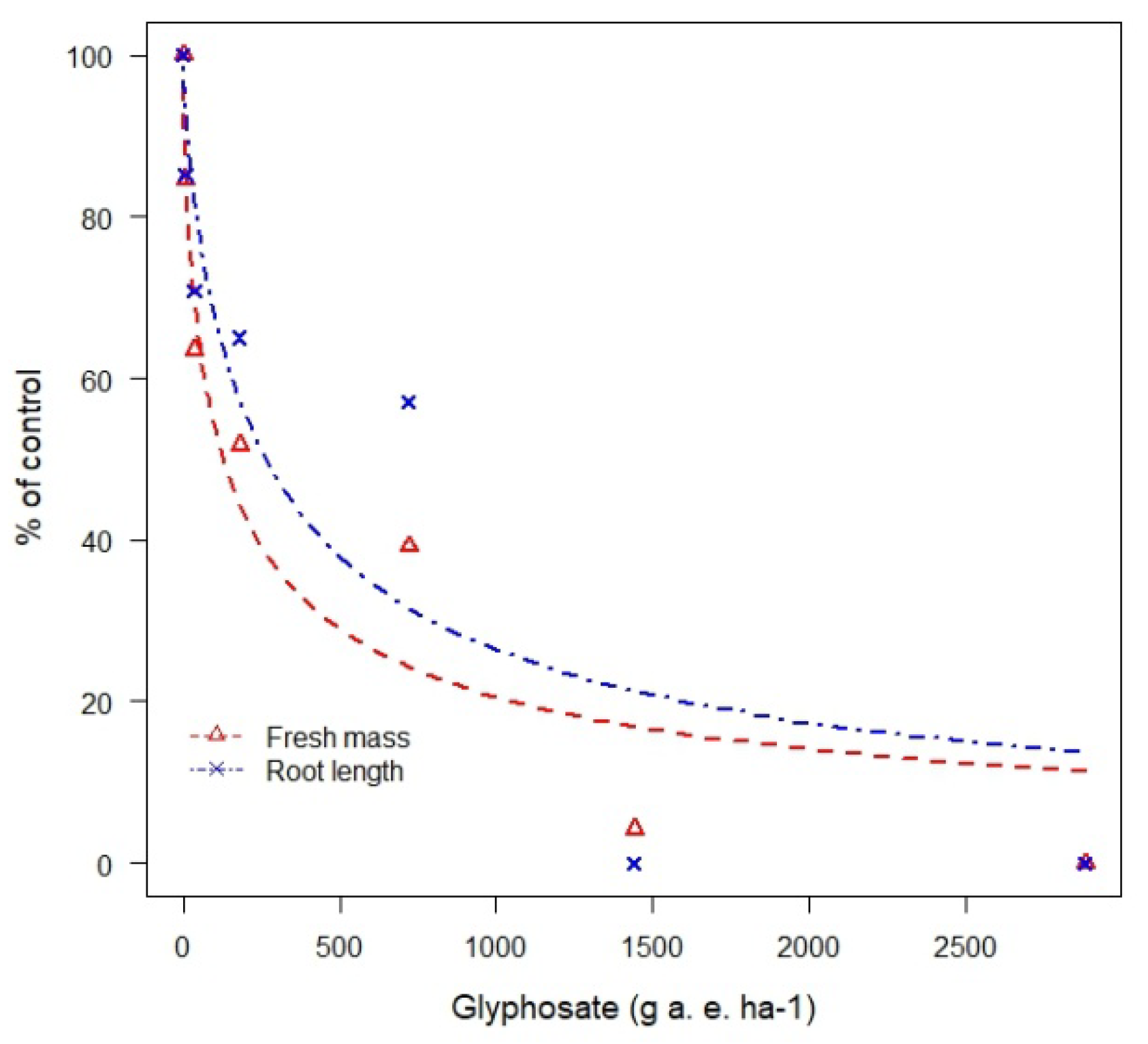 Agronomy 10 00850 g001 Agronomy 10 00850 g001