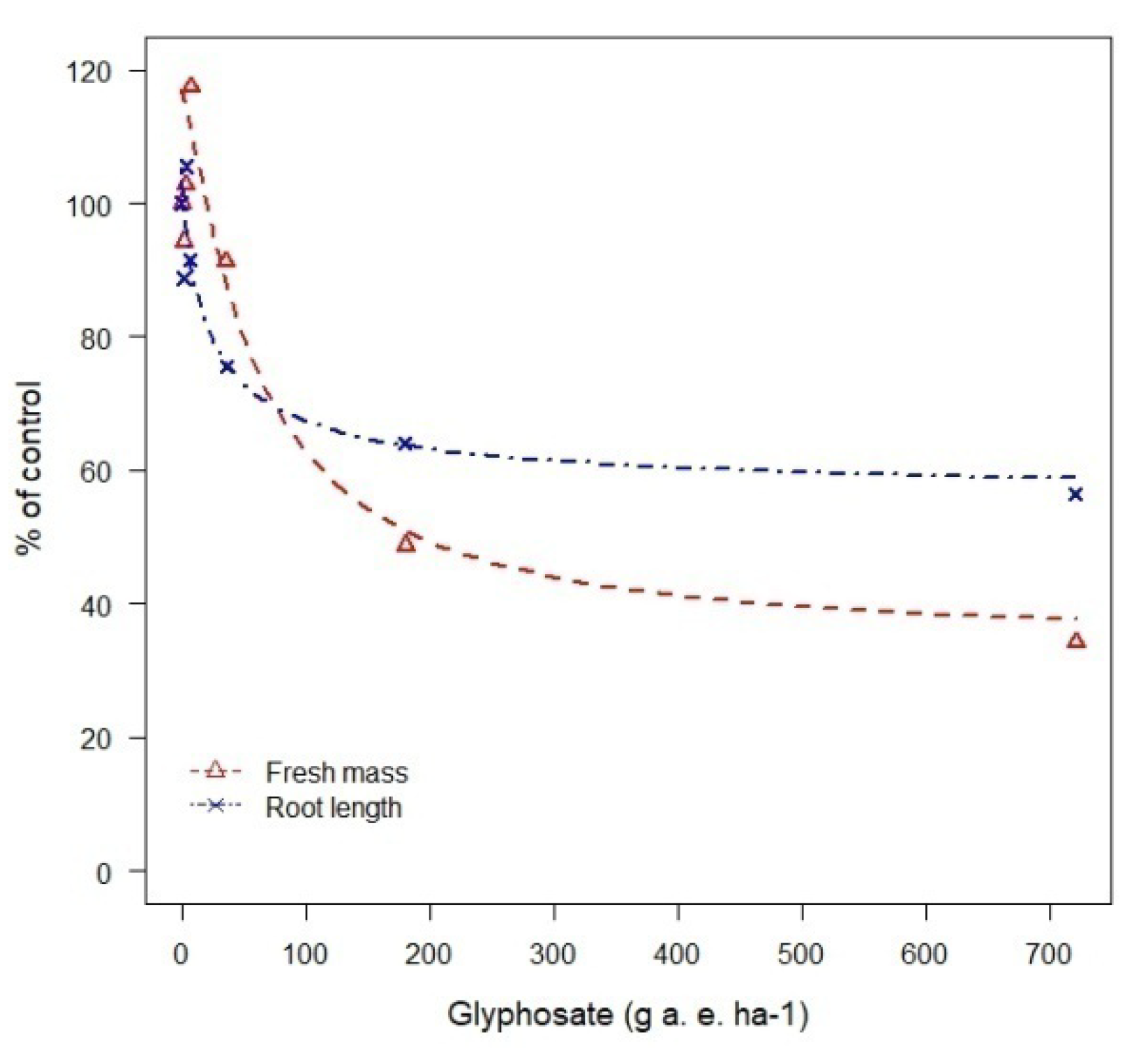 Agronomy 10 00850 g002 Agronomy 10 00850 g002