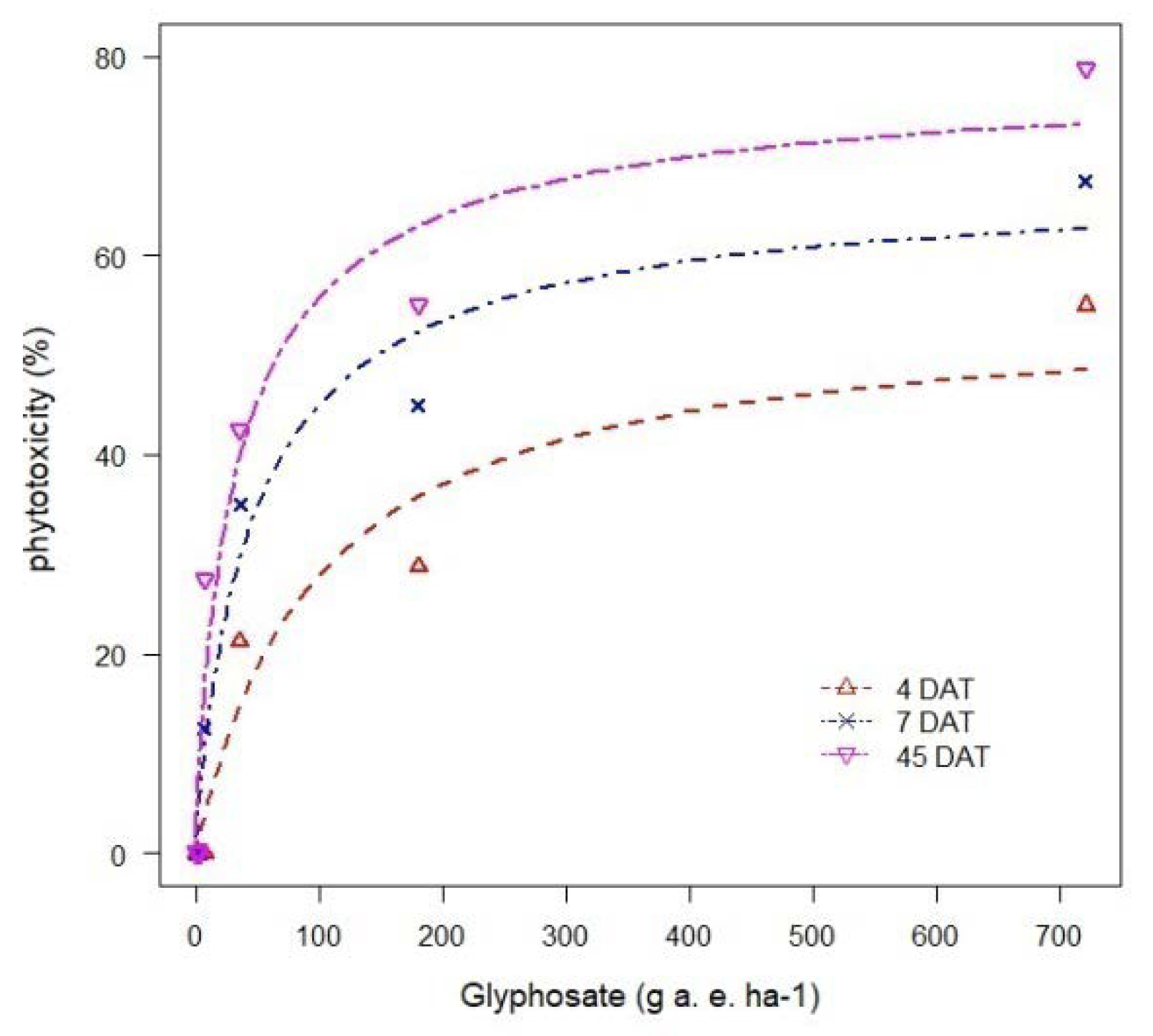 Agronomy 10 00850 g003 Agronomy 10 00850 g003