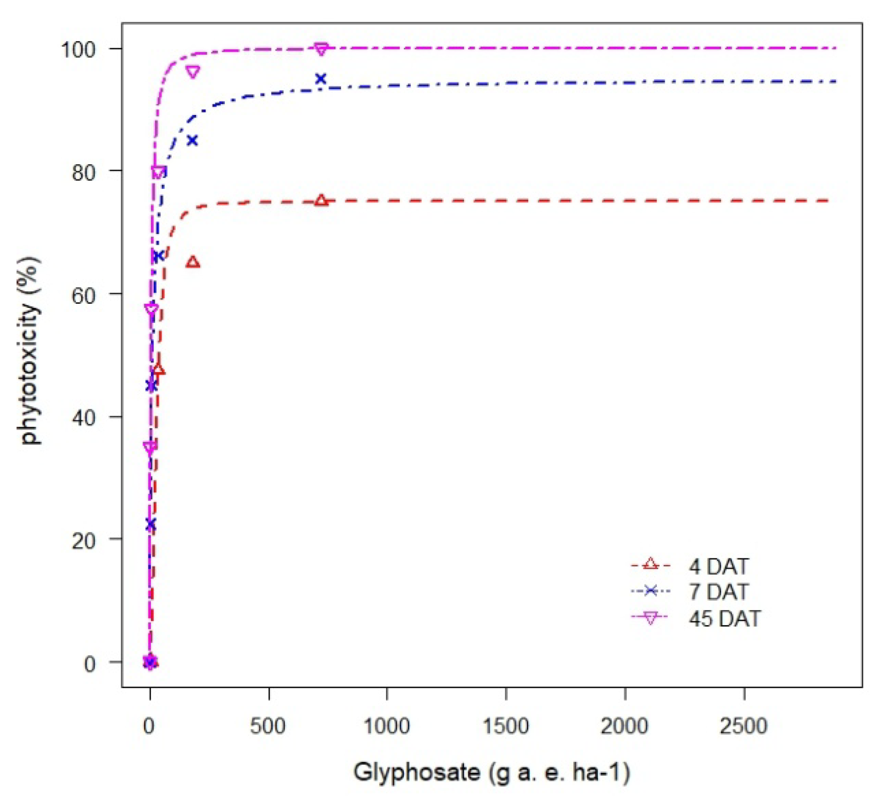 Agronomy 10 00850 g004 Agronomy 10 00850 g004