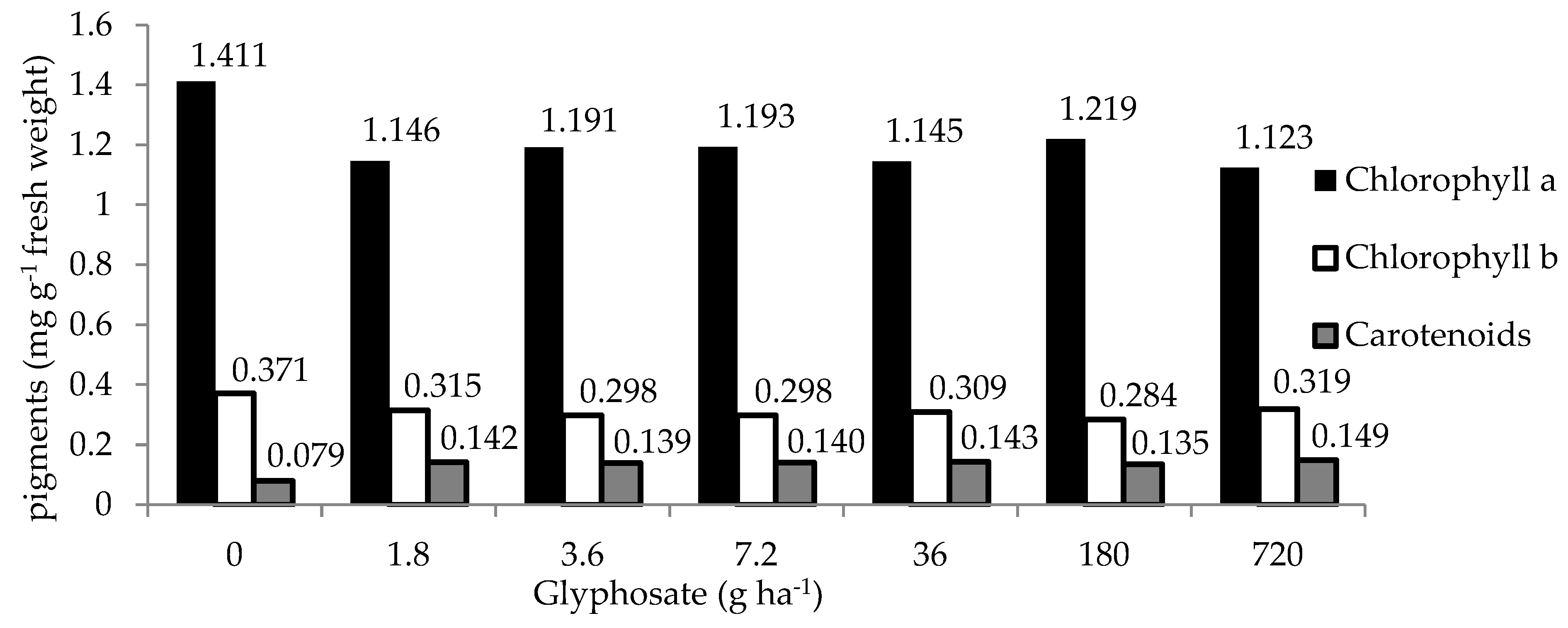 Agronomy 10 00850 g005 Agronomy 10 00850 g005