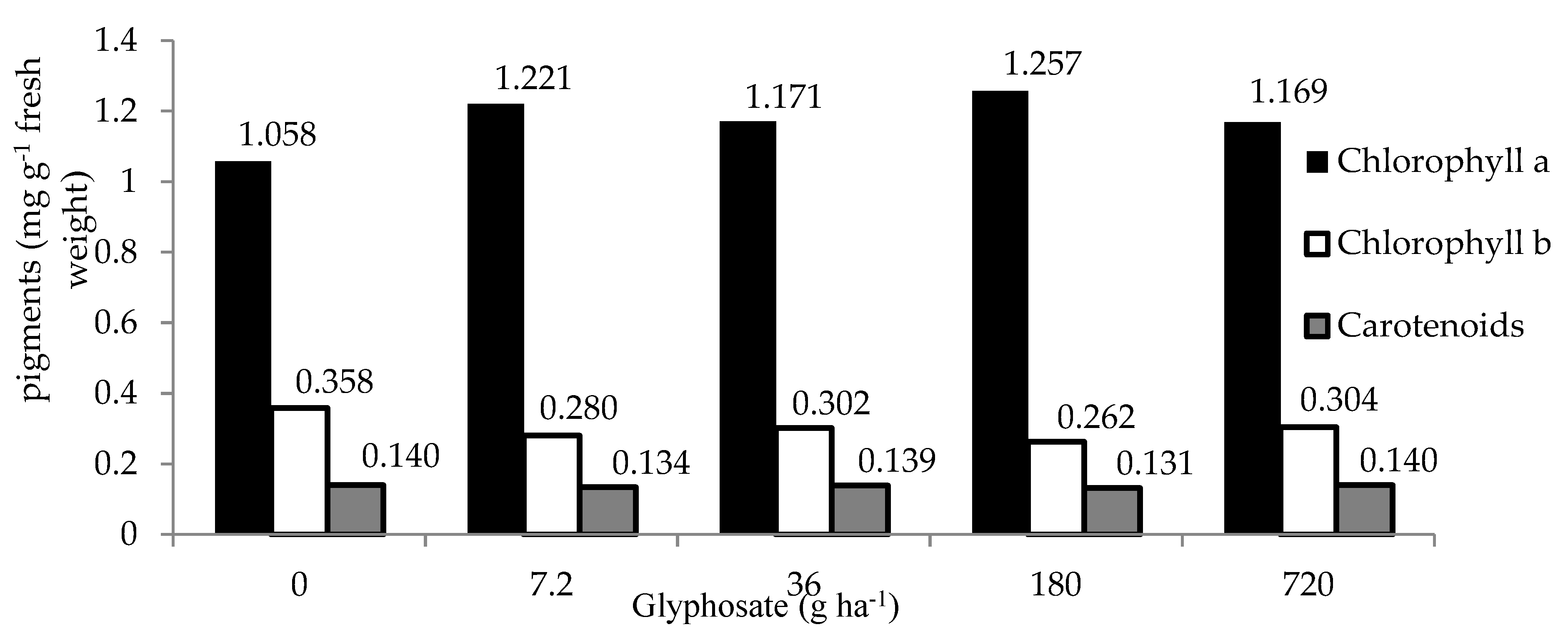 Agronomy 10 00850 g006 Agronomy 10 00850 g006