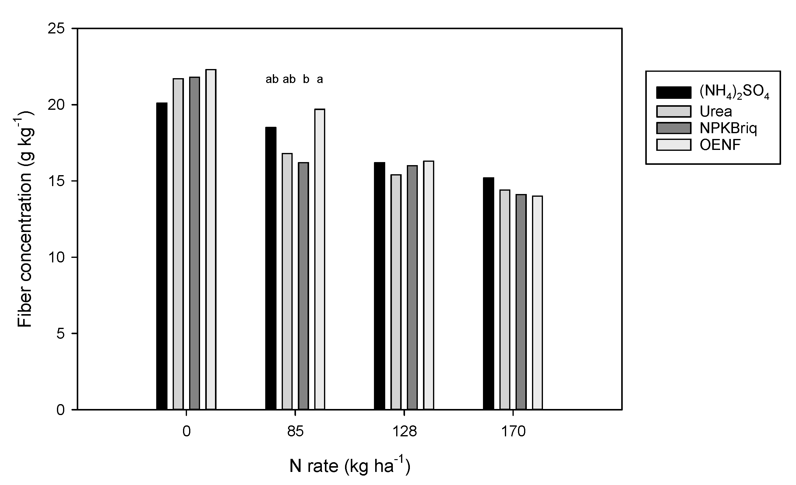 Agronomy 10 00852 g001 Agronomy 10 00852 g001