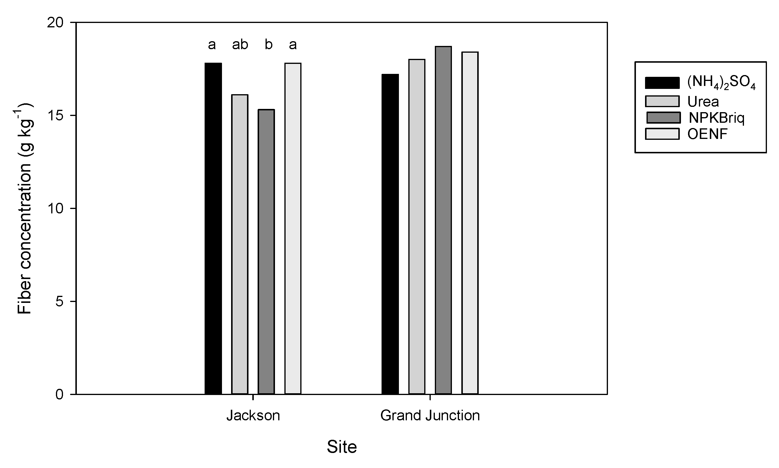 Agronomy 10 00852 g002 Agronomy 10 00852 g002
