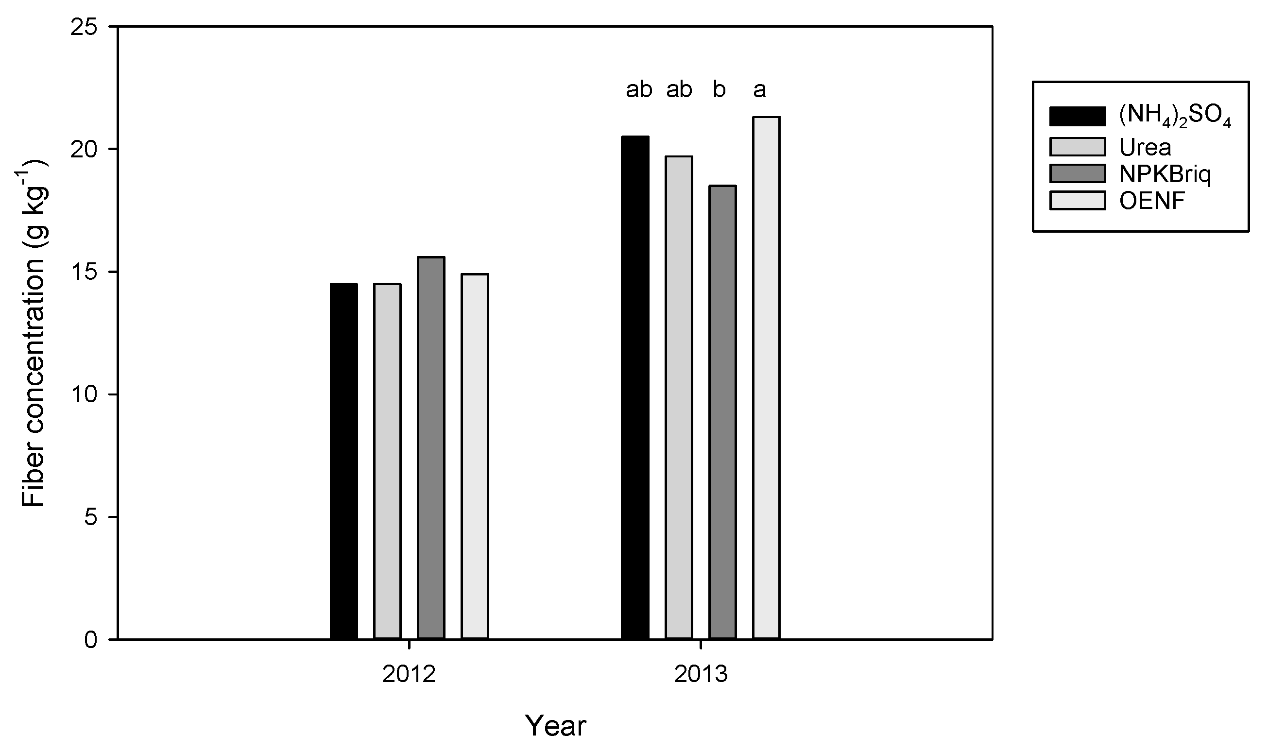 Agronomy 10 00852 g003 Agronomy 10 00852 g003