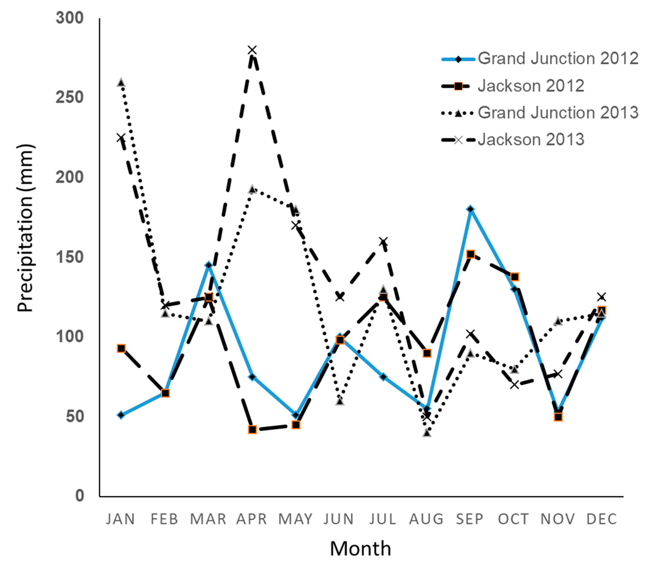 Agronomy 10 00852 g004 Agronomy 10 00852 g004