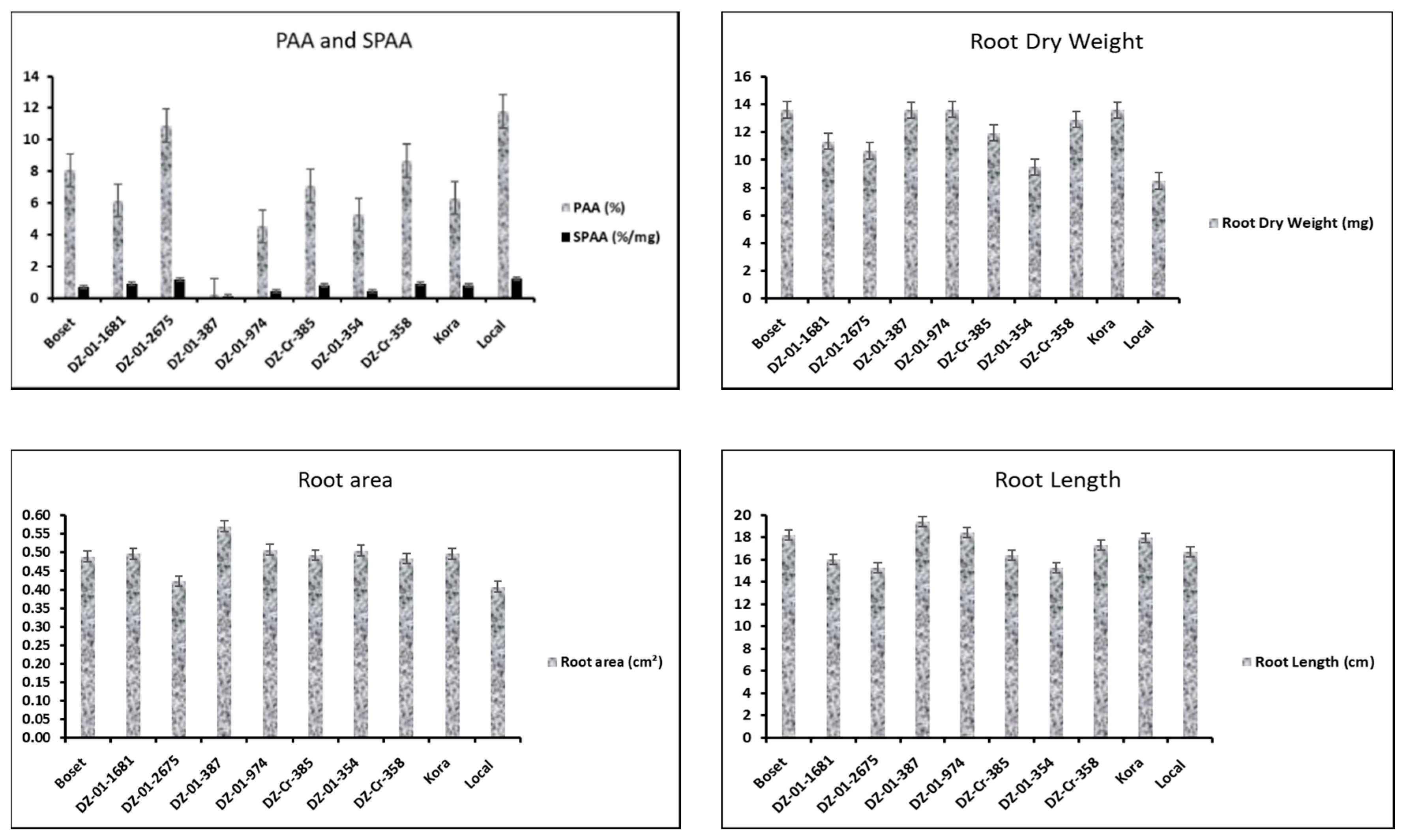 Agronomy 10 00854 g004